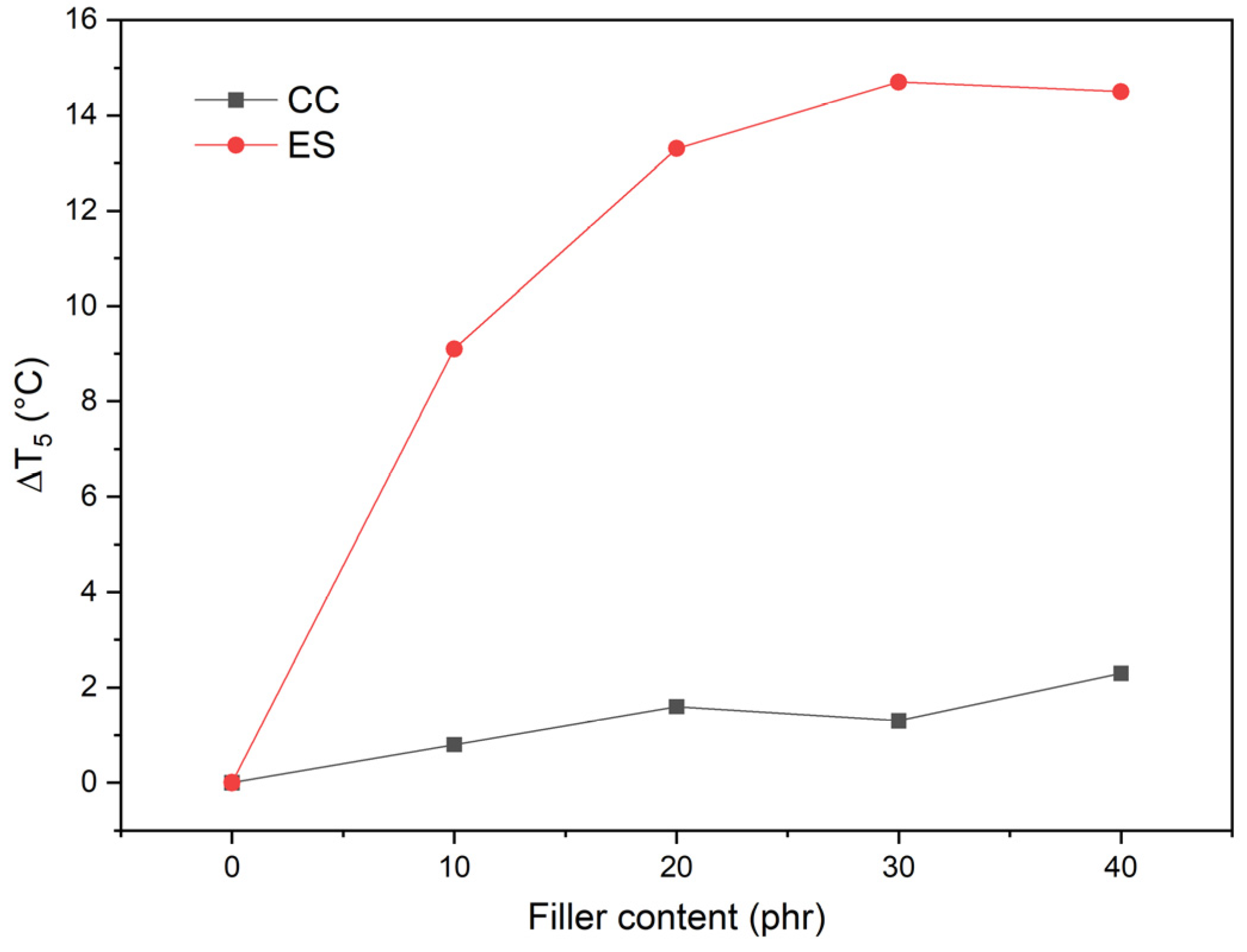 Polymers 17 00434 g009