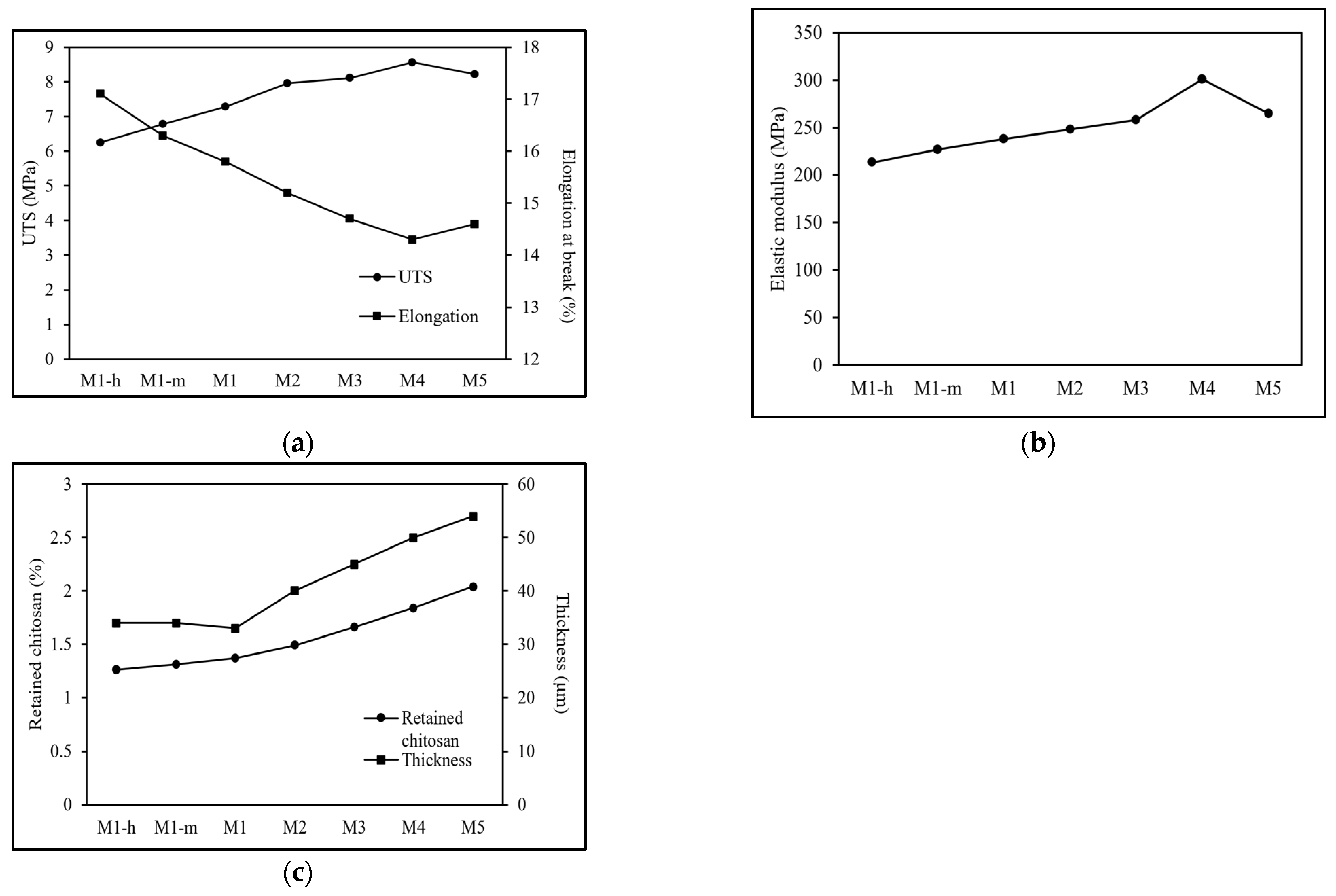 Polymers 17 00437 g003