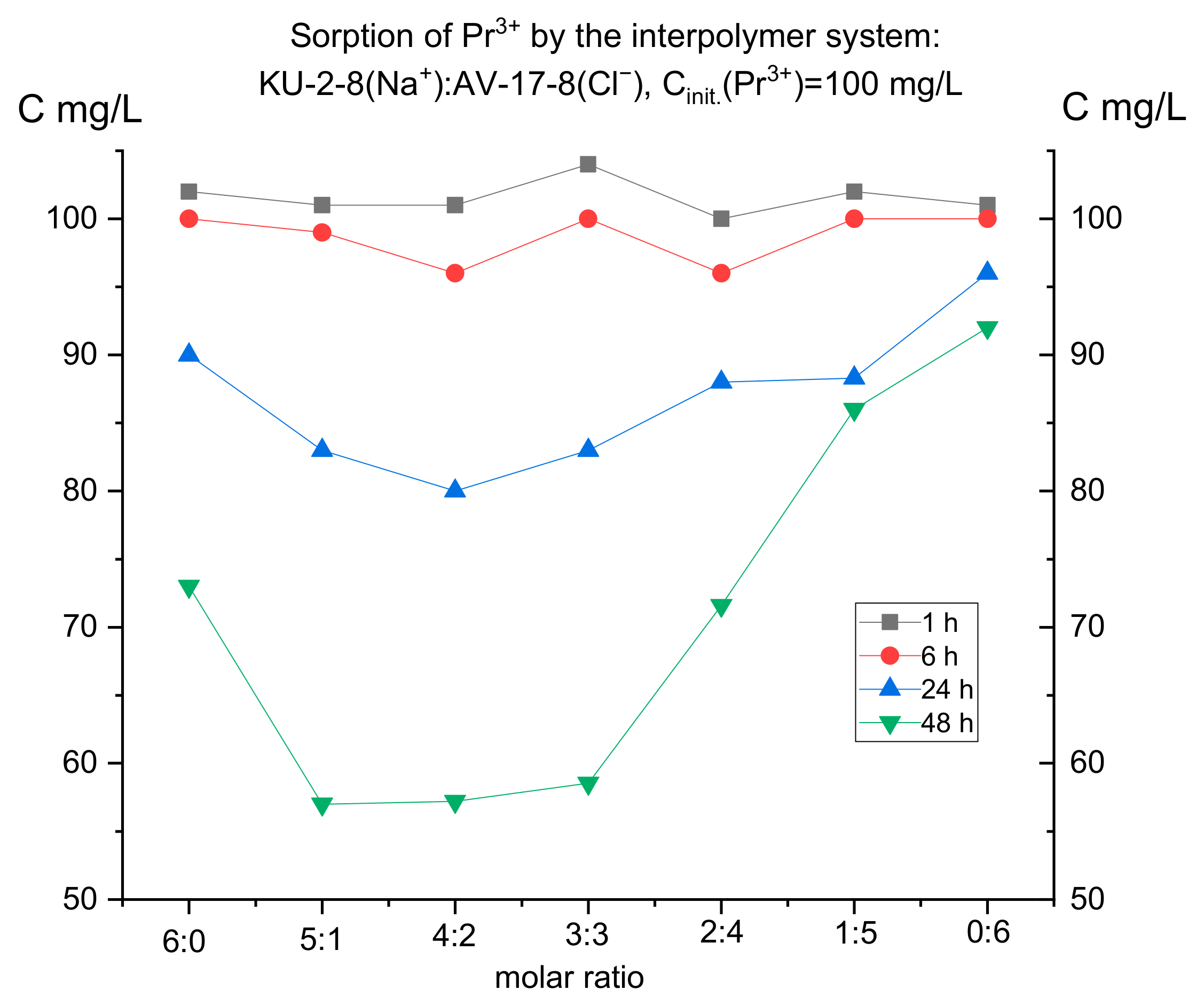 Polymers 17 00440 g004