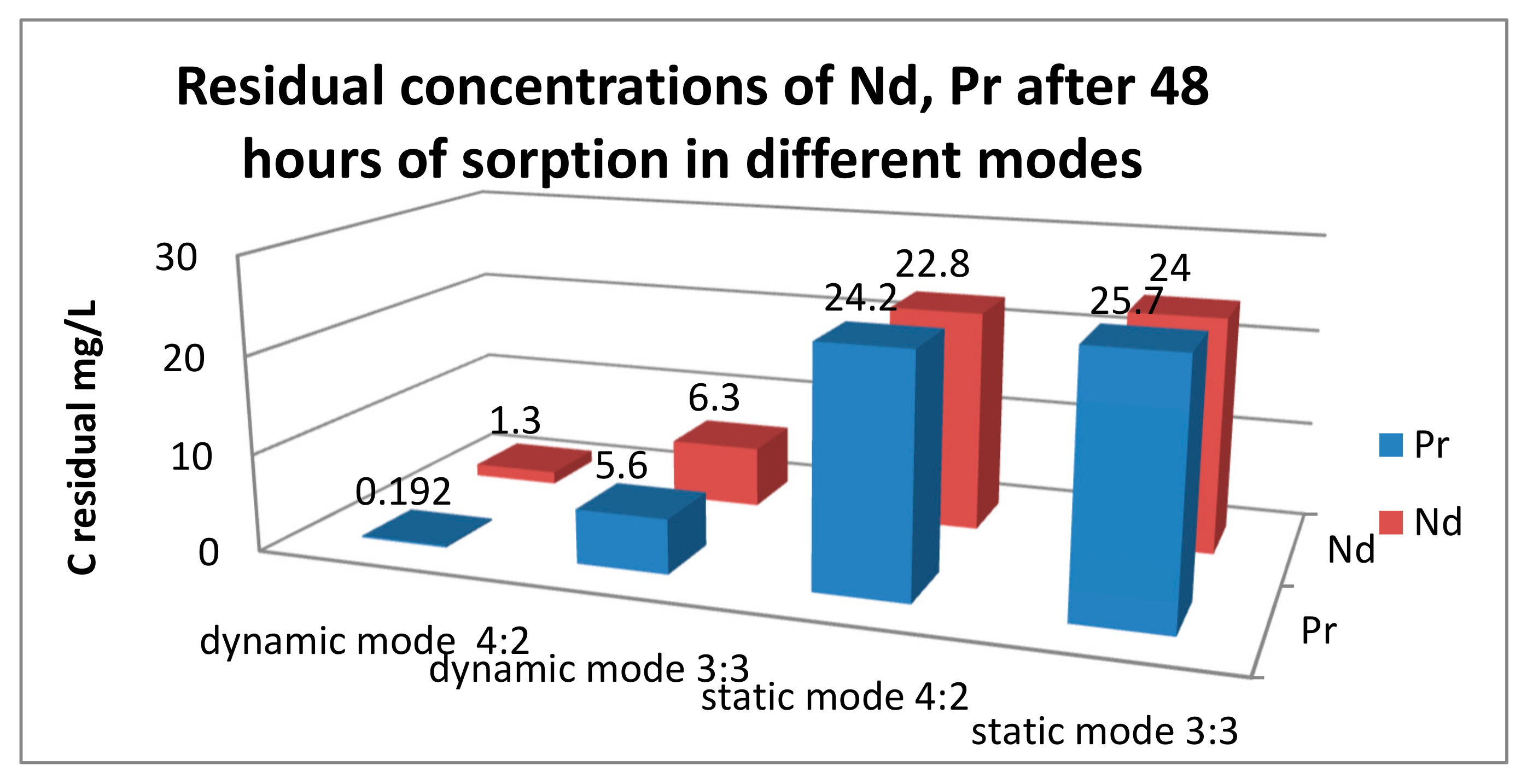 Polymers 17 00440 g005