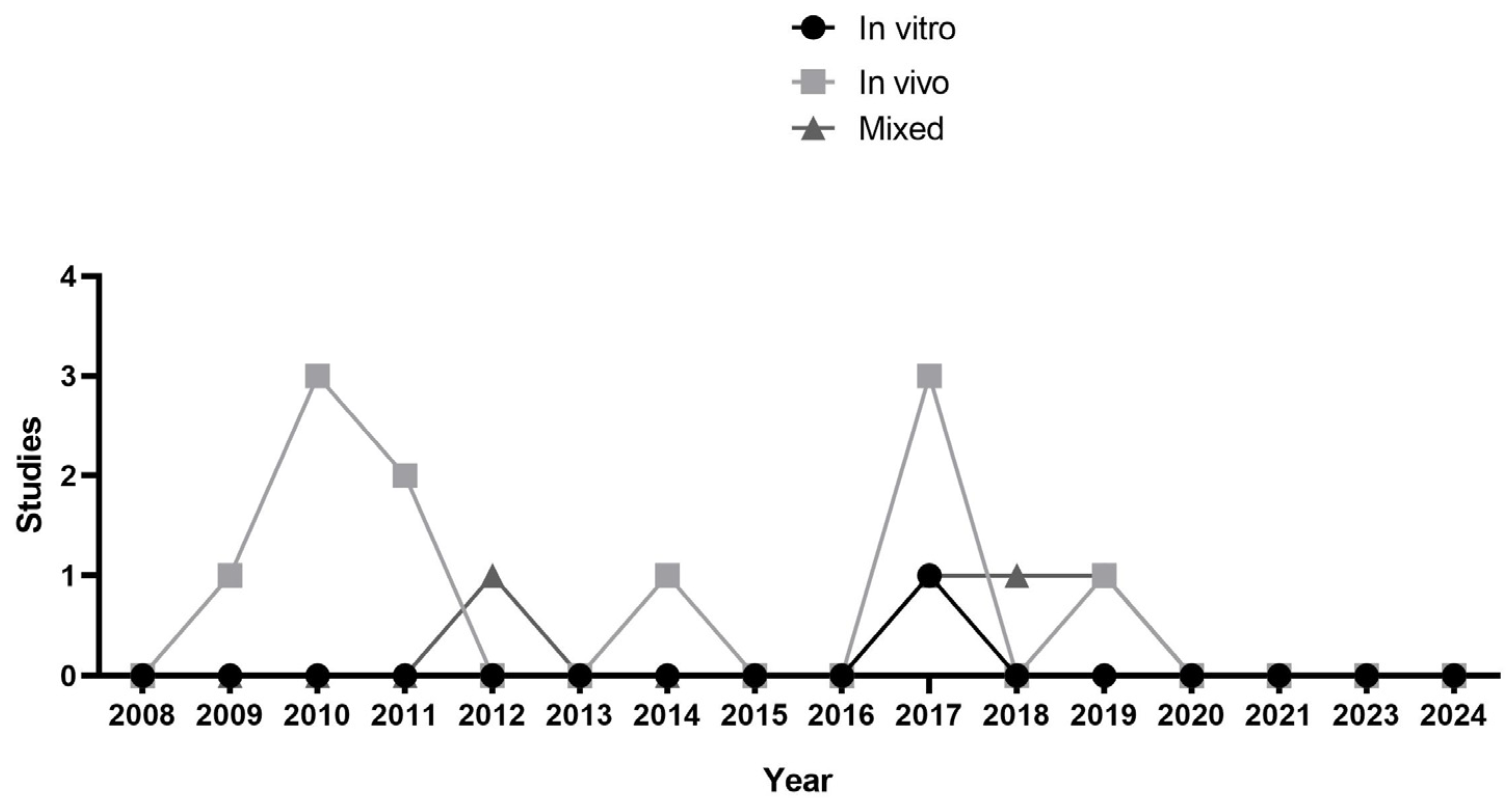 Polymers 17 00441 g002