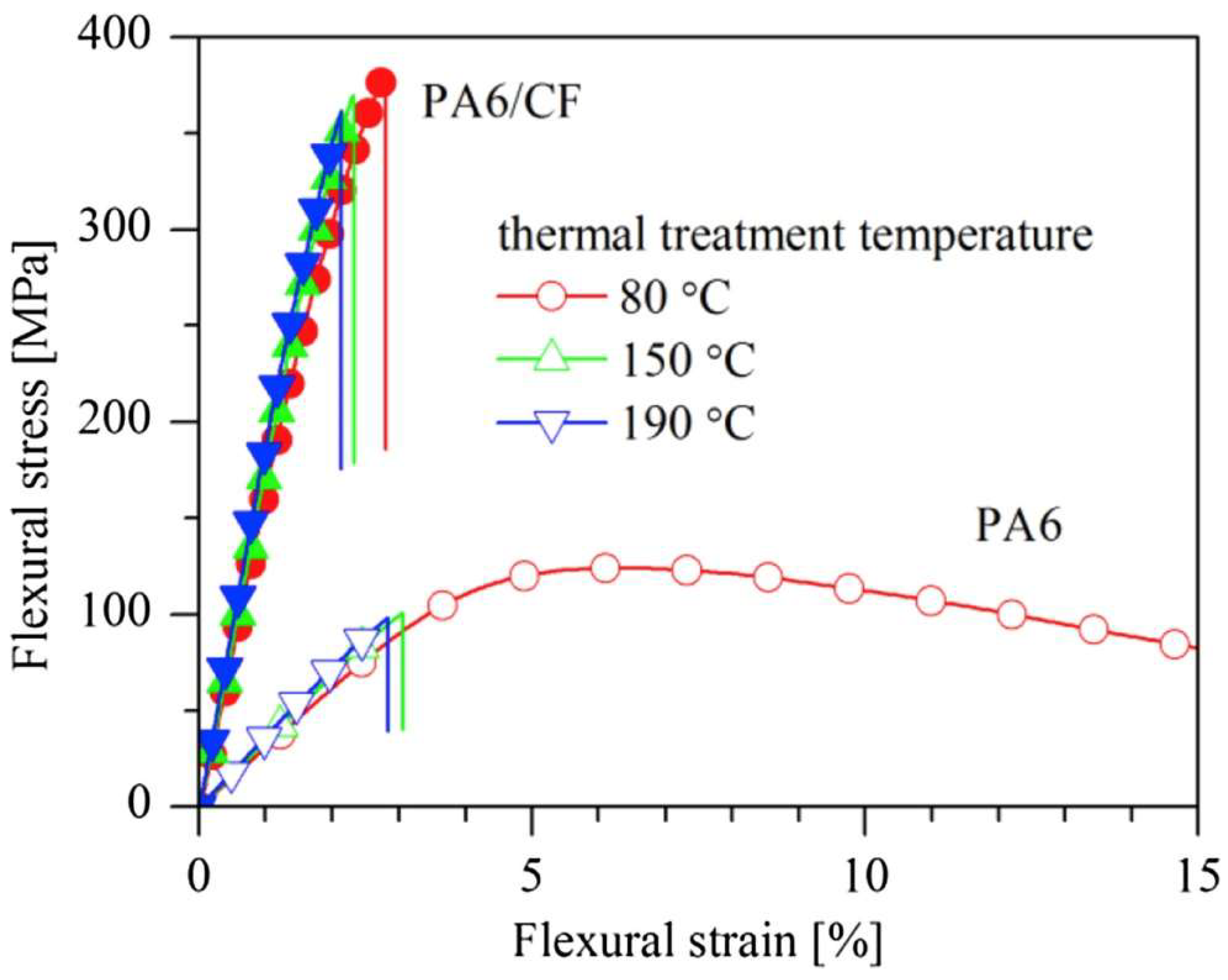 Polymers 17 00442 g002
