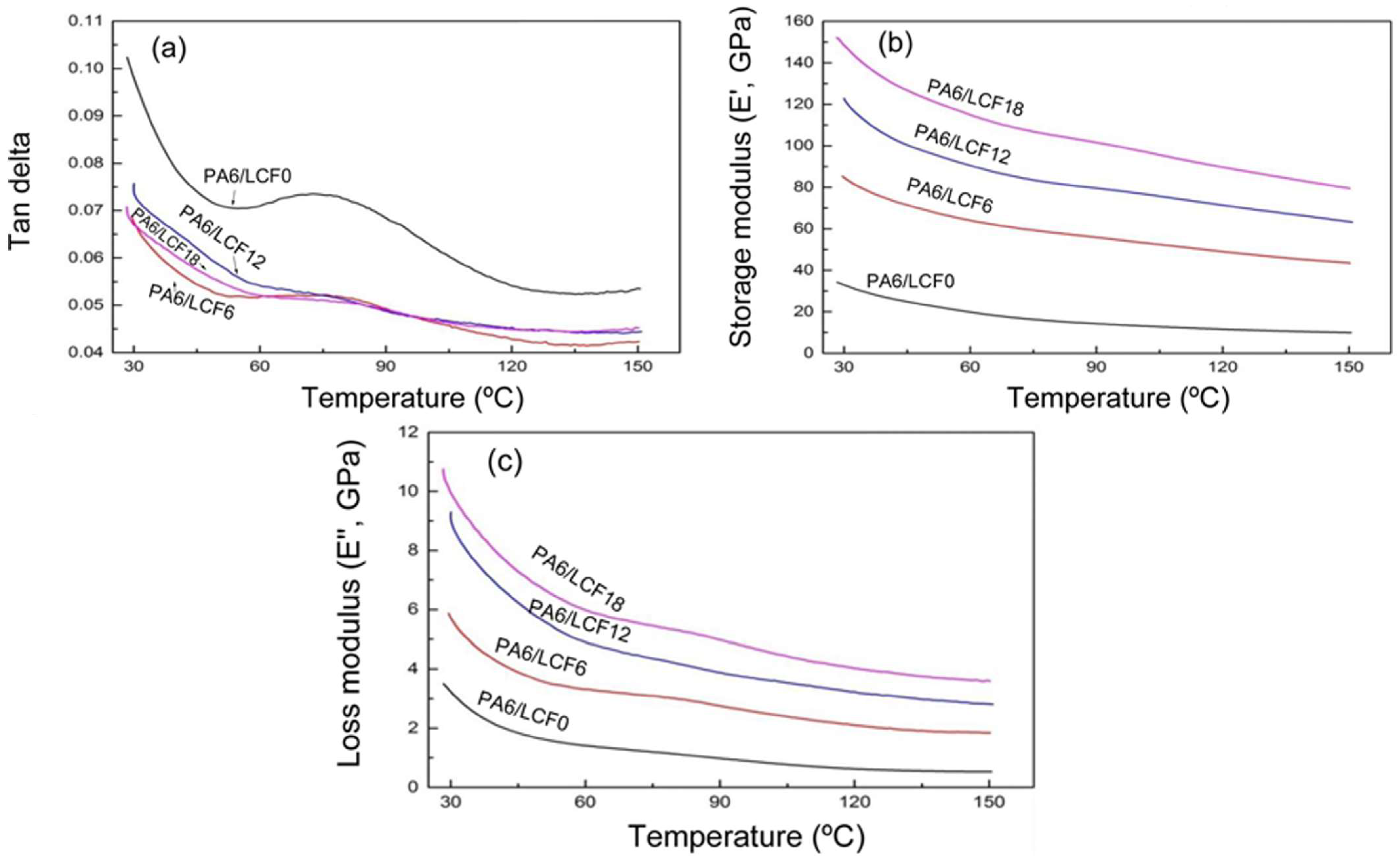 Polymers 17 00442 g009
