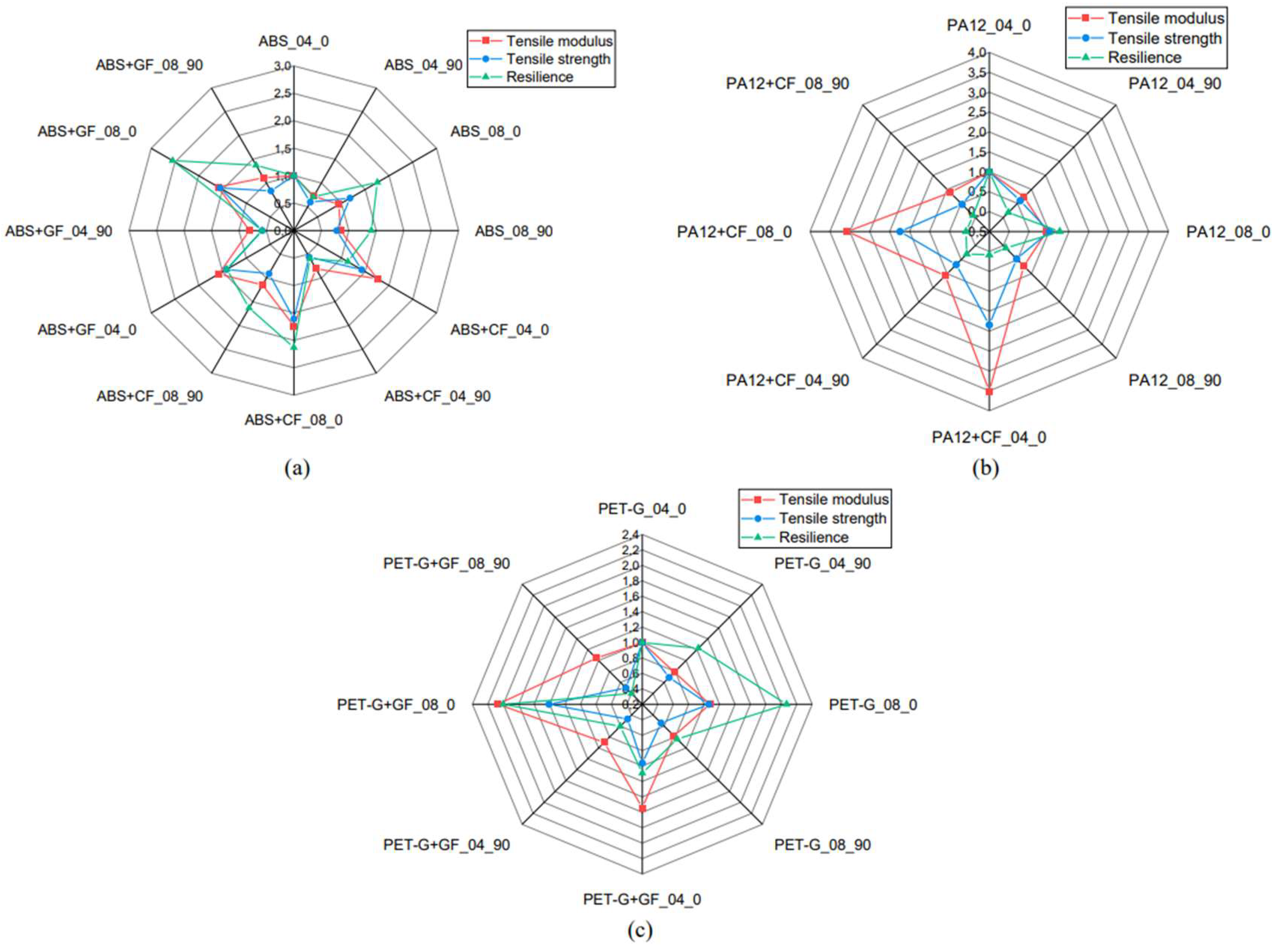 Polymers 17 00442 g016