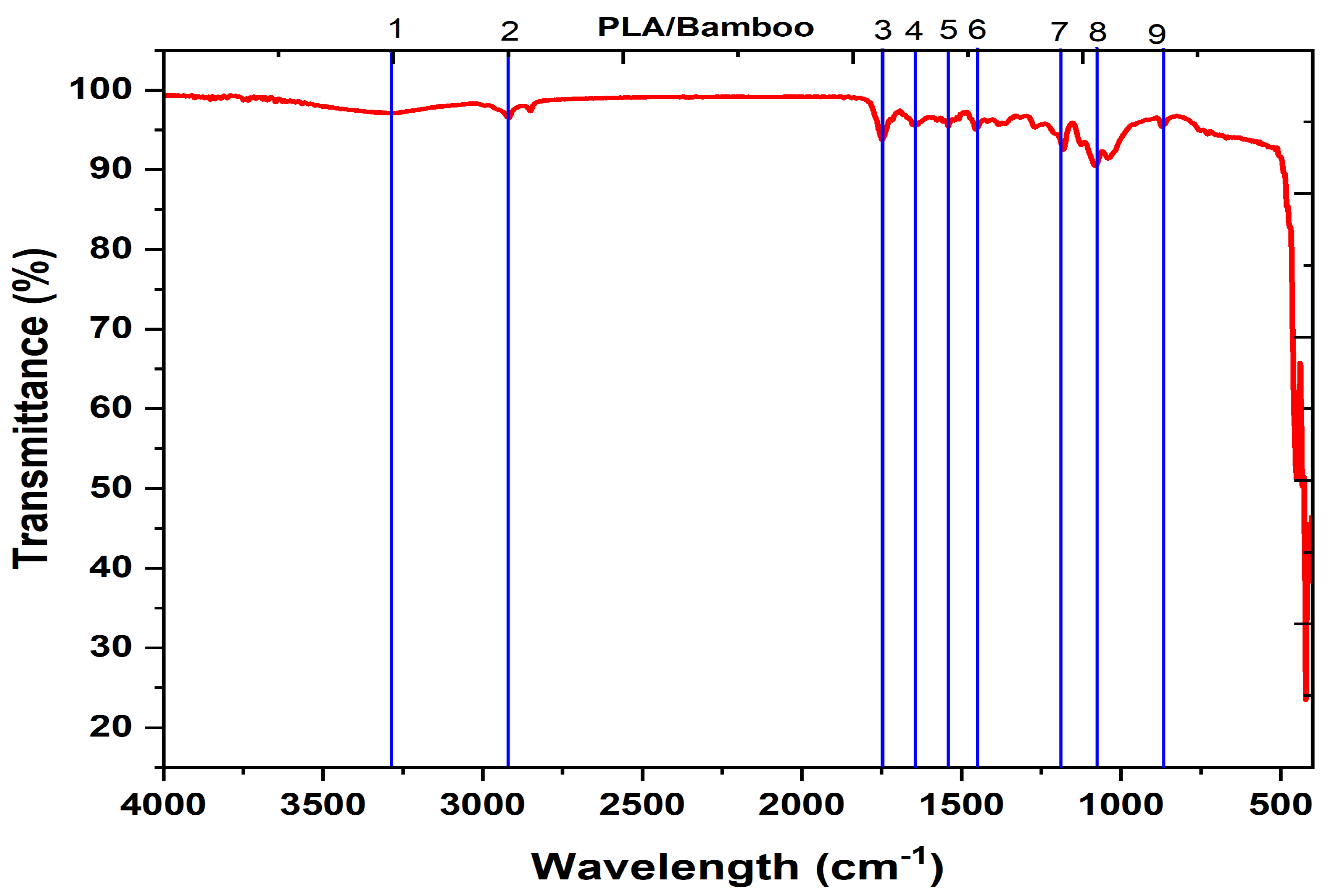 Polymers 17 00448 g003 Polymers 17 00448 g003