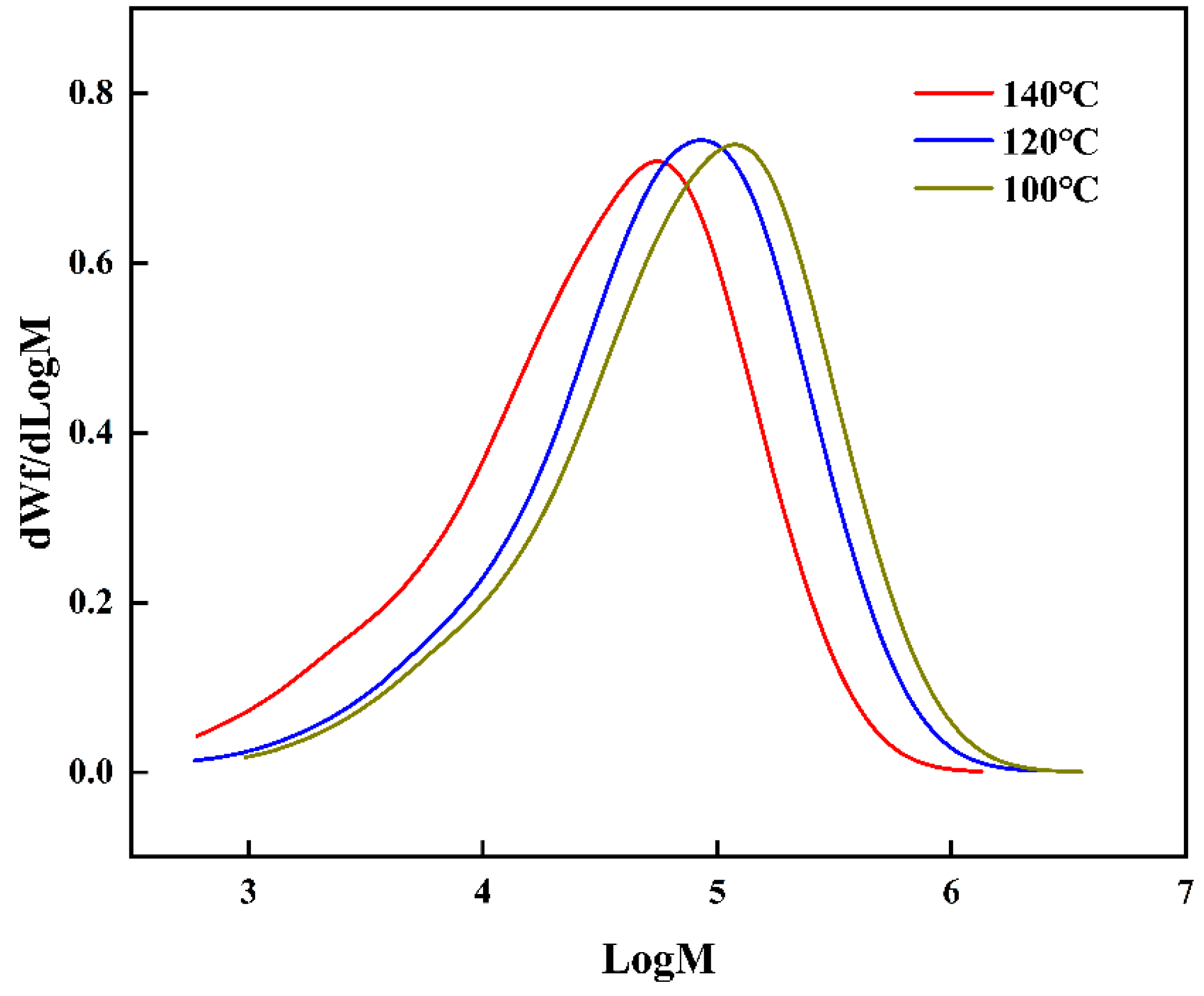 Polymers 17 00449 g004