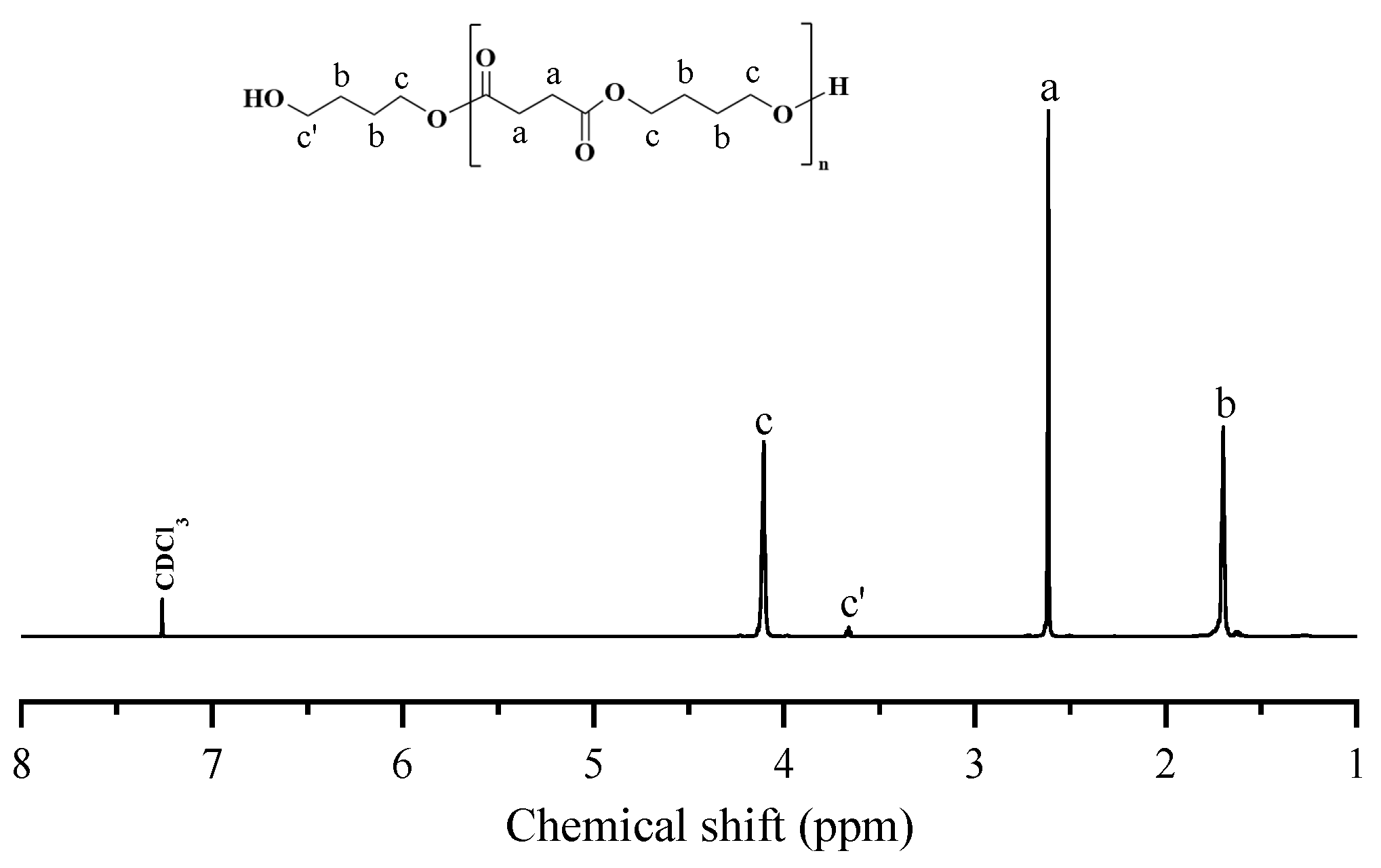Polymers 17 00450 g002