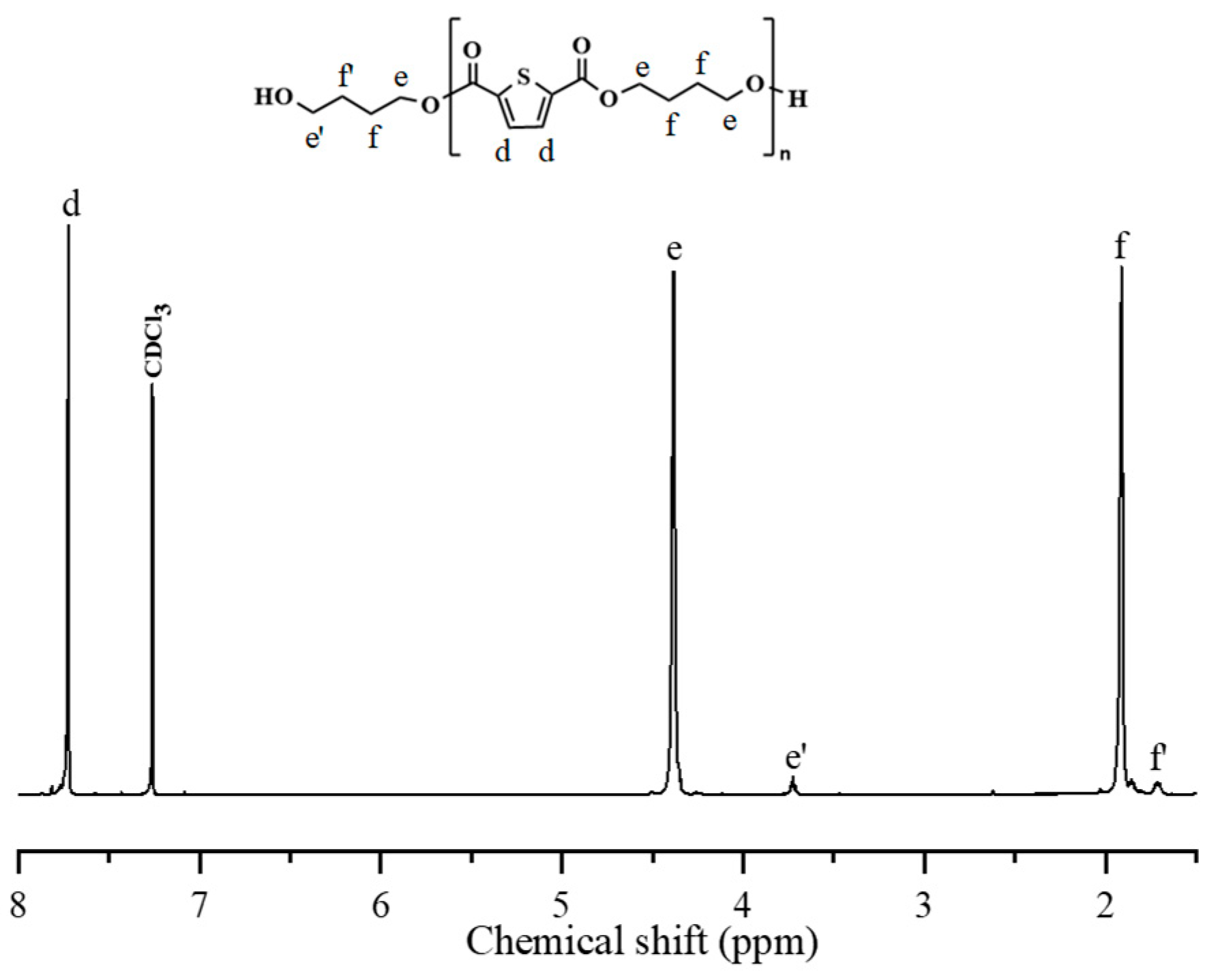 Polymers 17 00450 g003