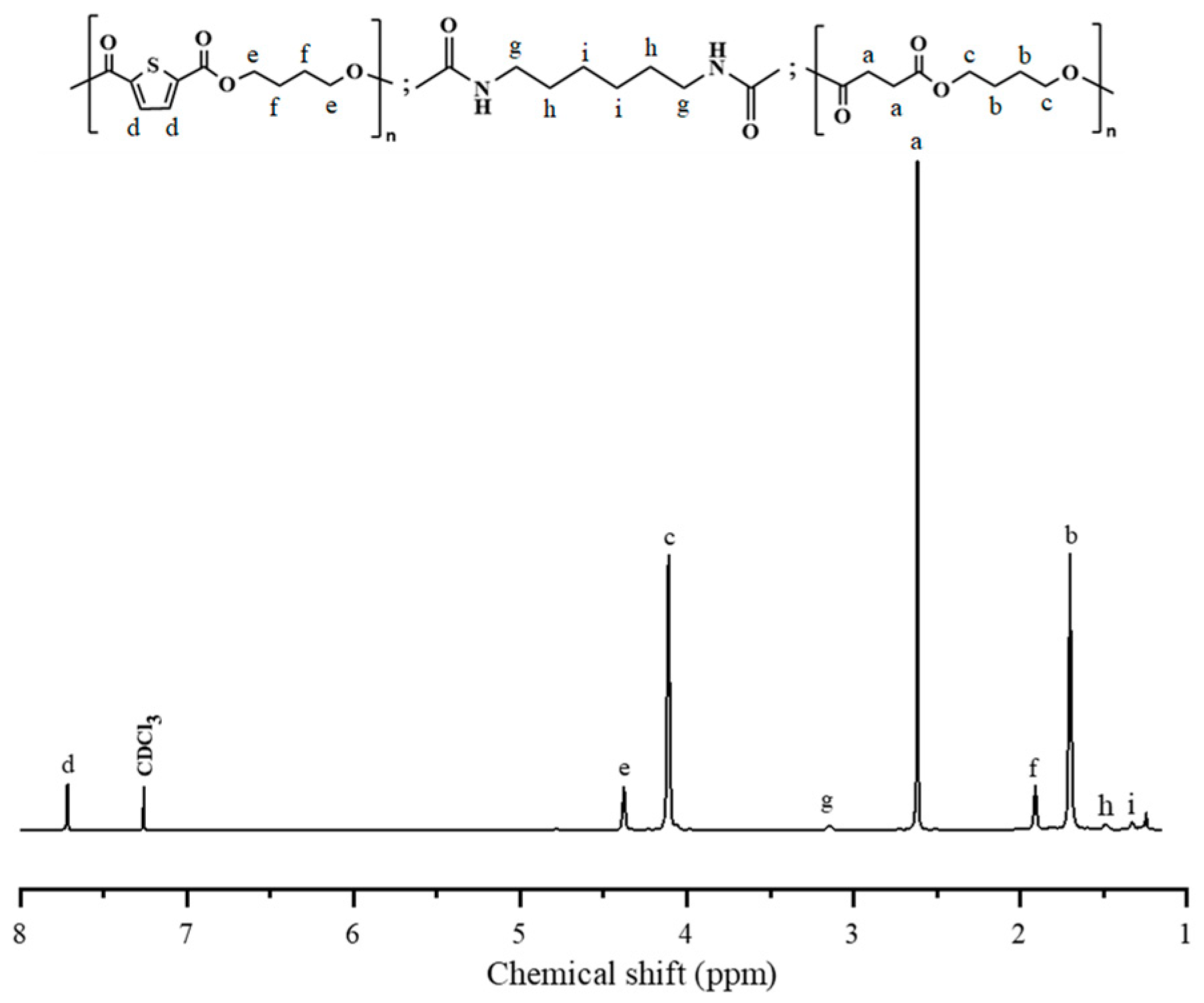 Polymers 17 00450 g004