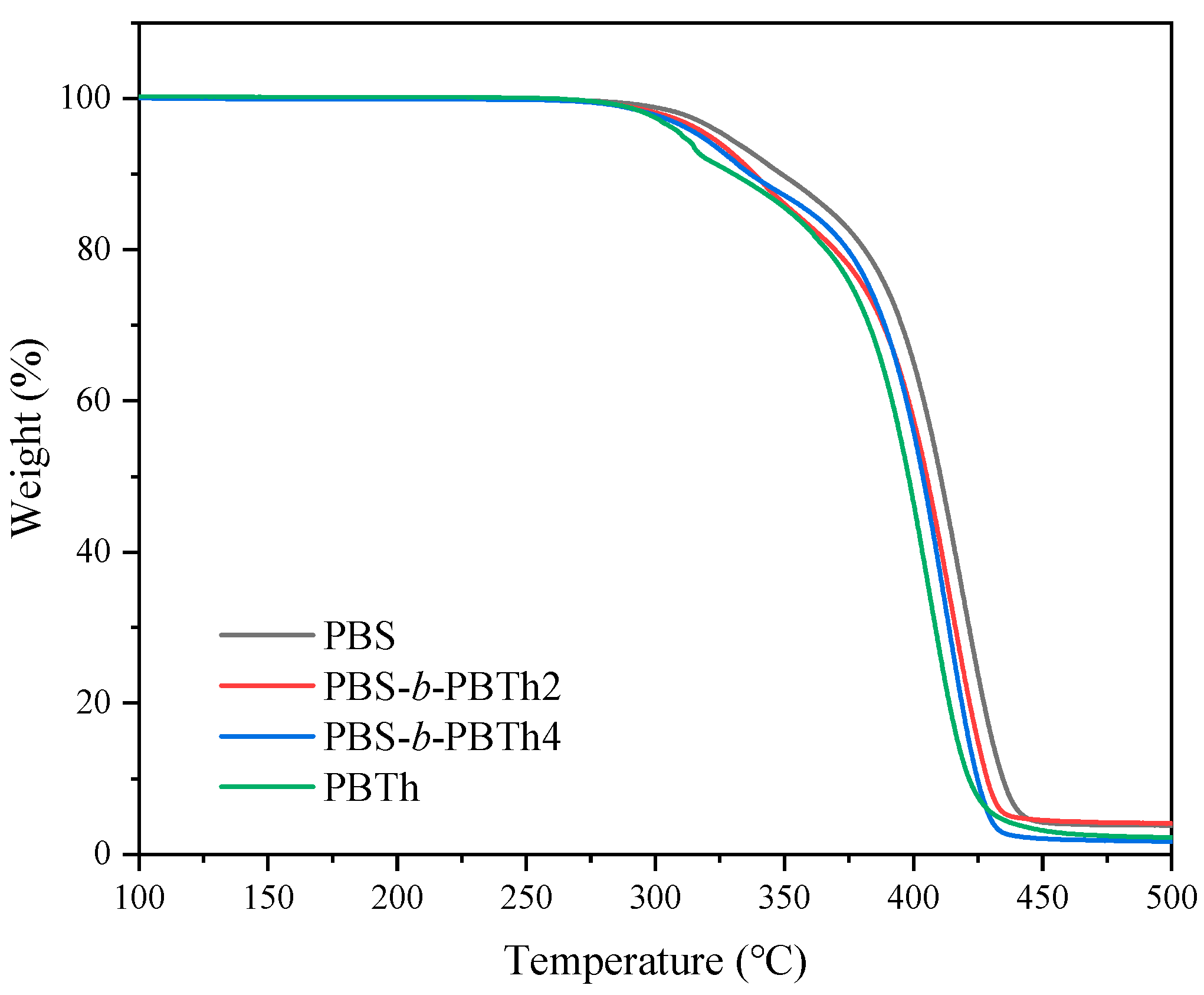 Polymers 17 00450 g005