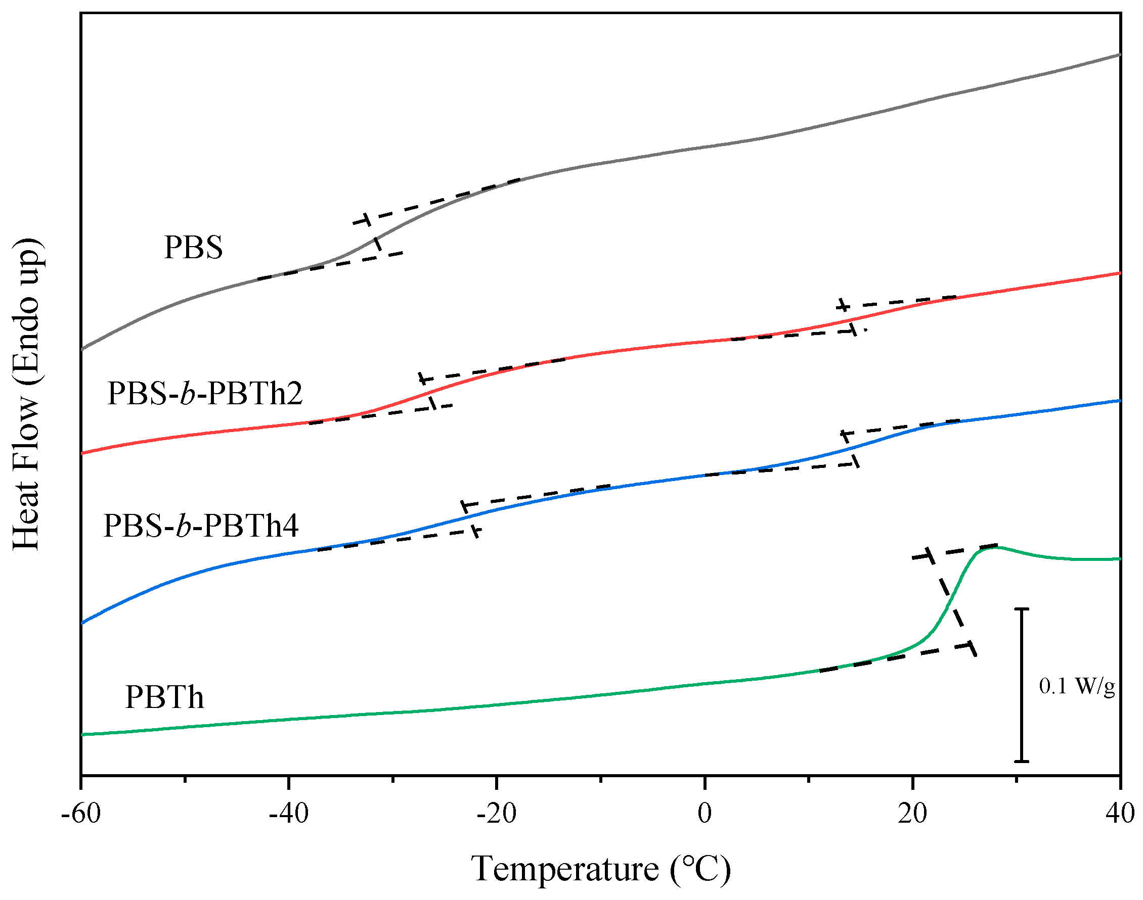 Polymers 17 00450 g006