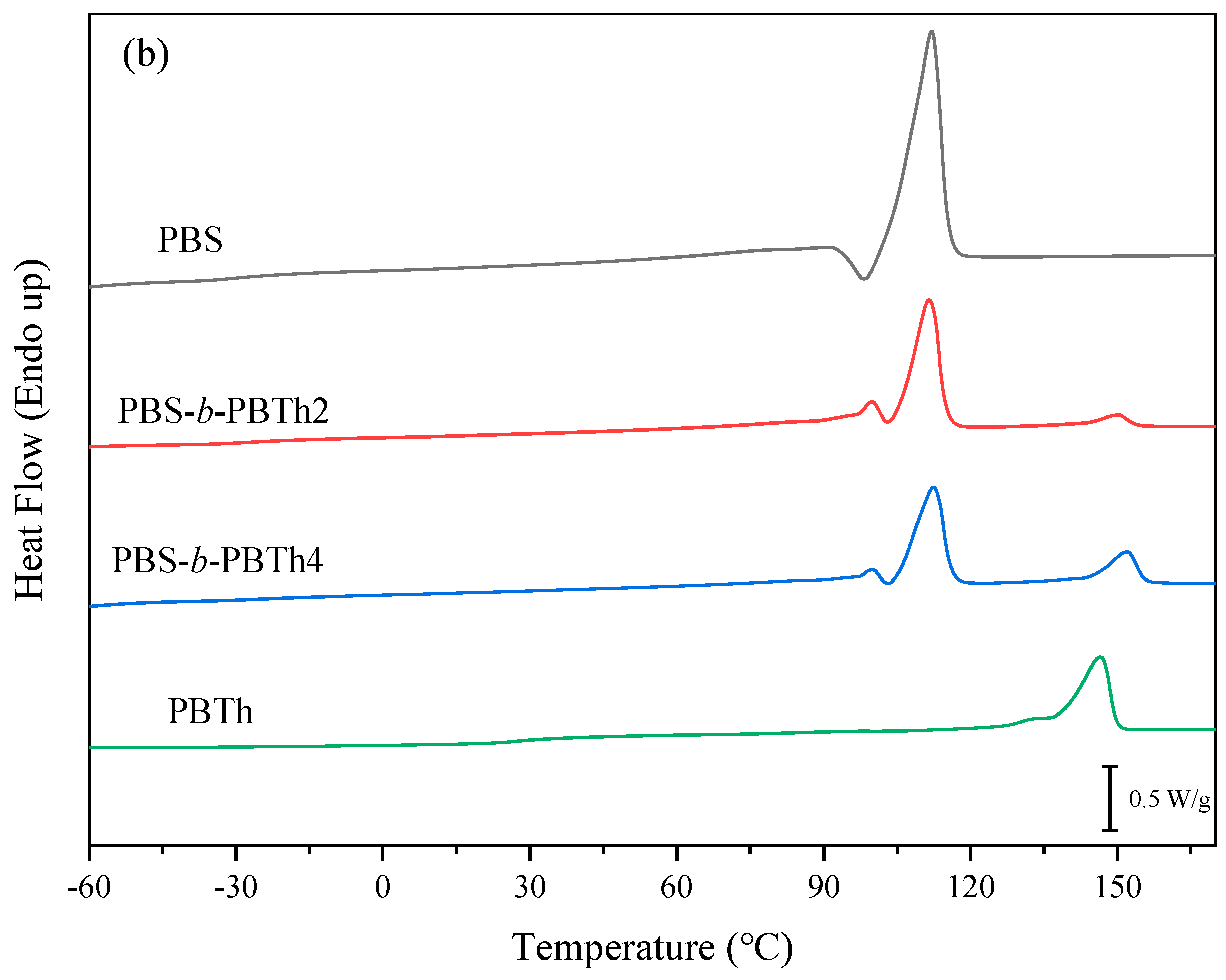 Polymers 17 00450 g007b