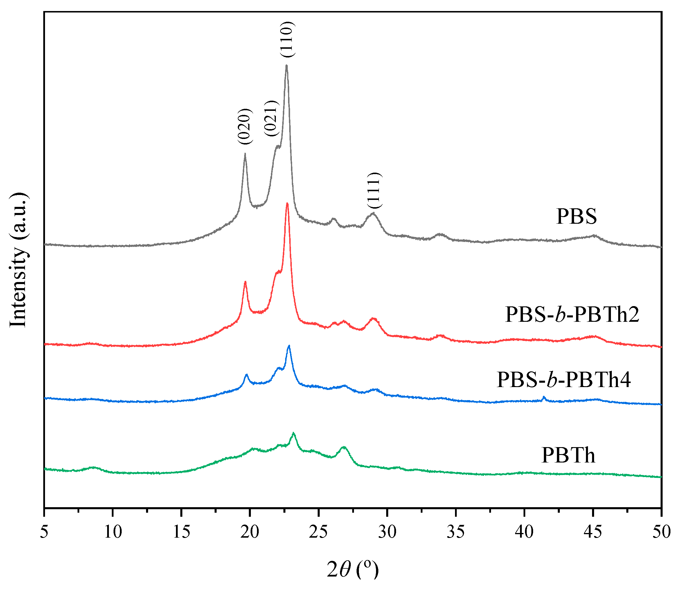 Polymers 17 00450 g009