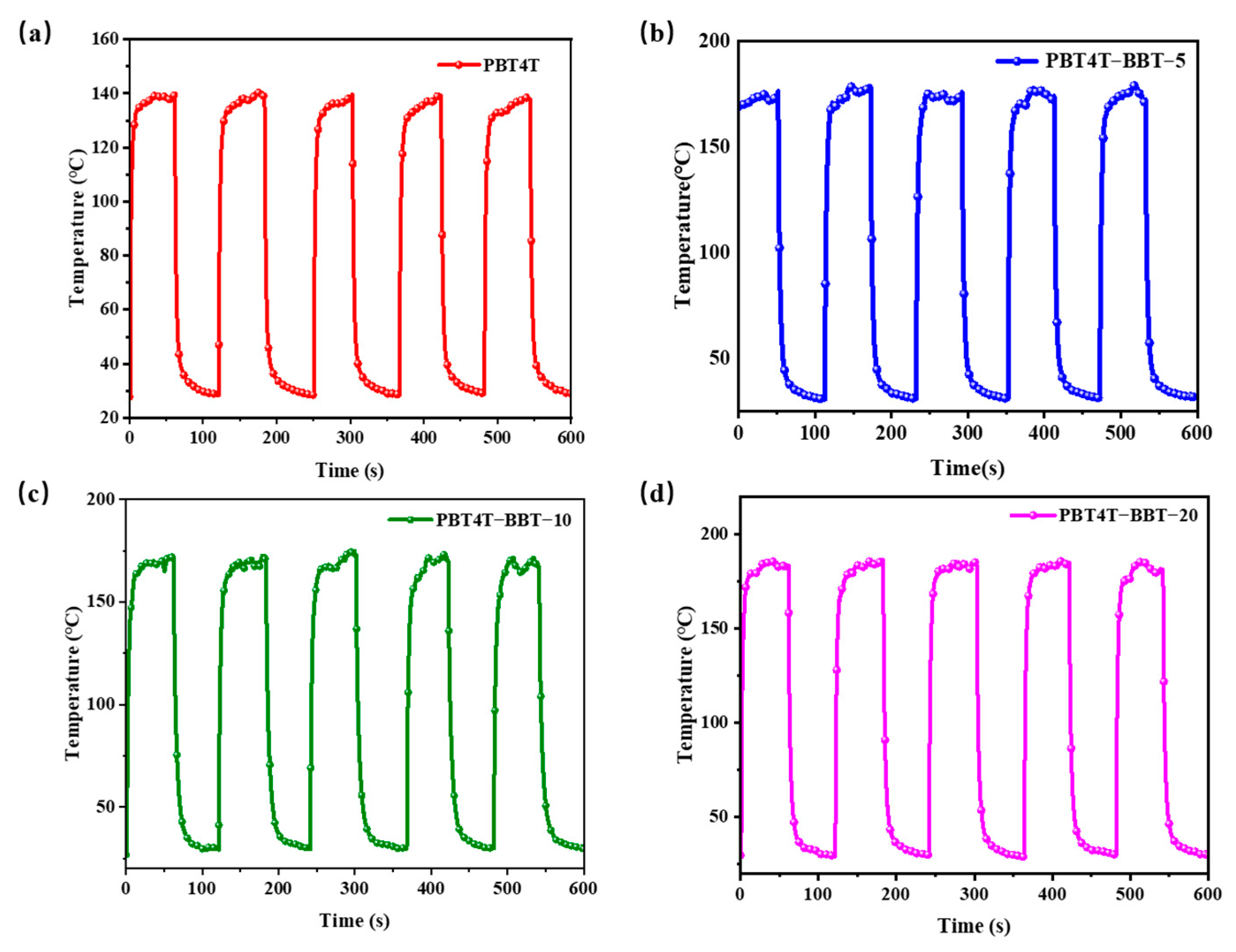 Random Copolymerization: An Efficient Strategy for