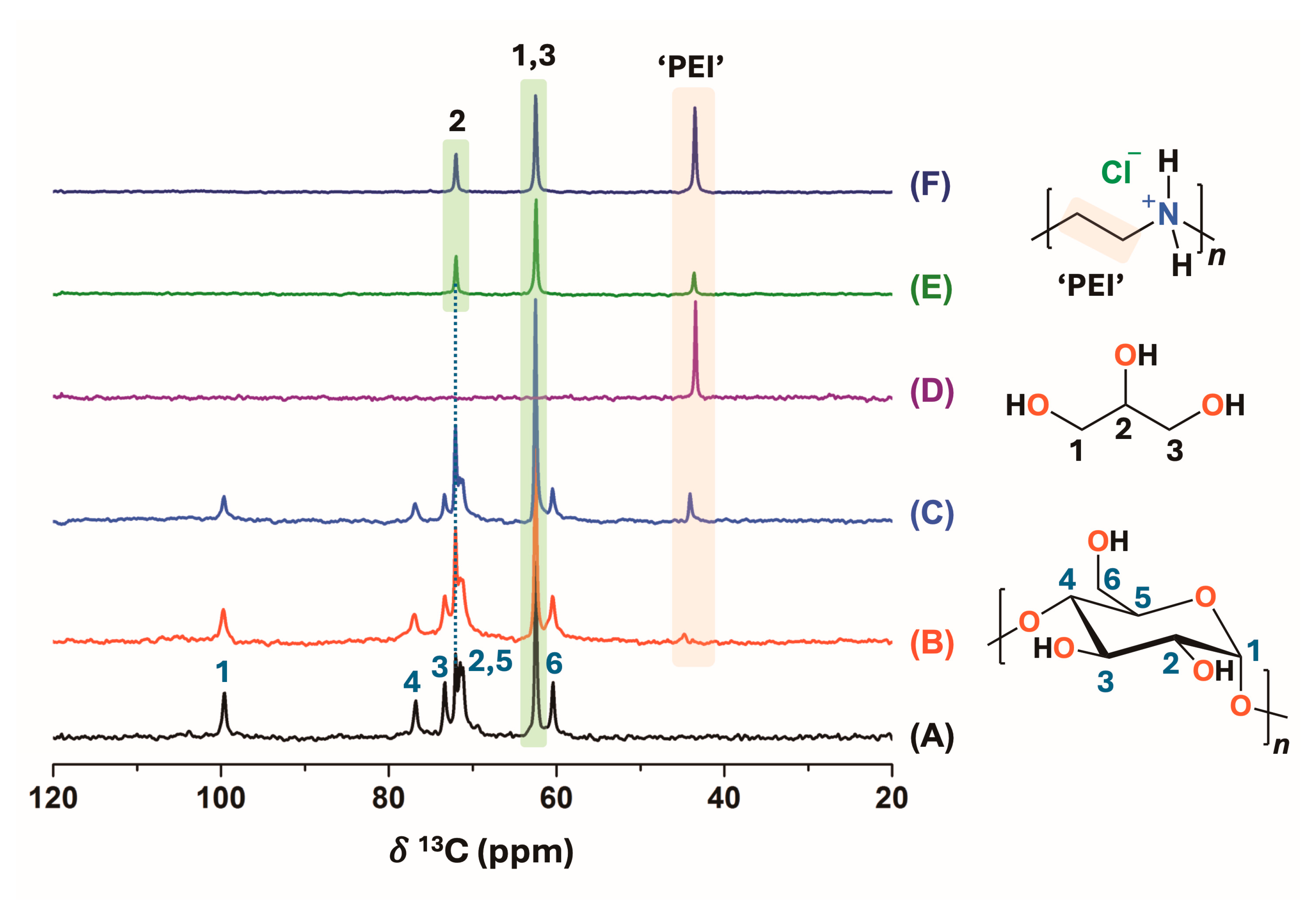 Polymers 17 00458 g003