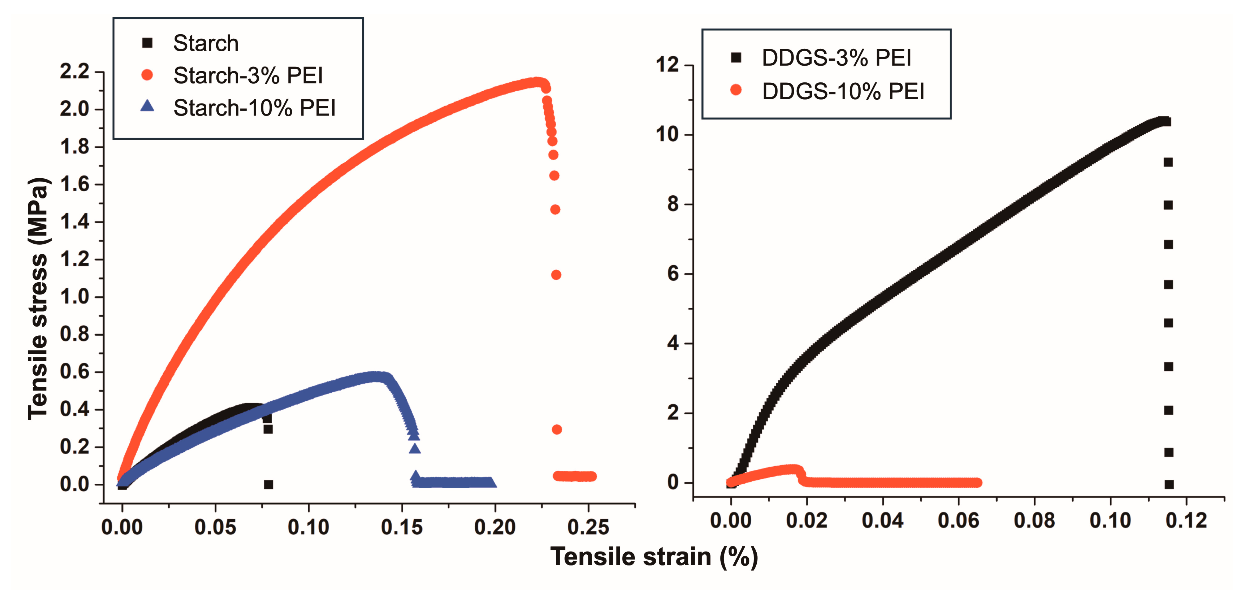 Polymers 17 00458 g005