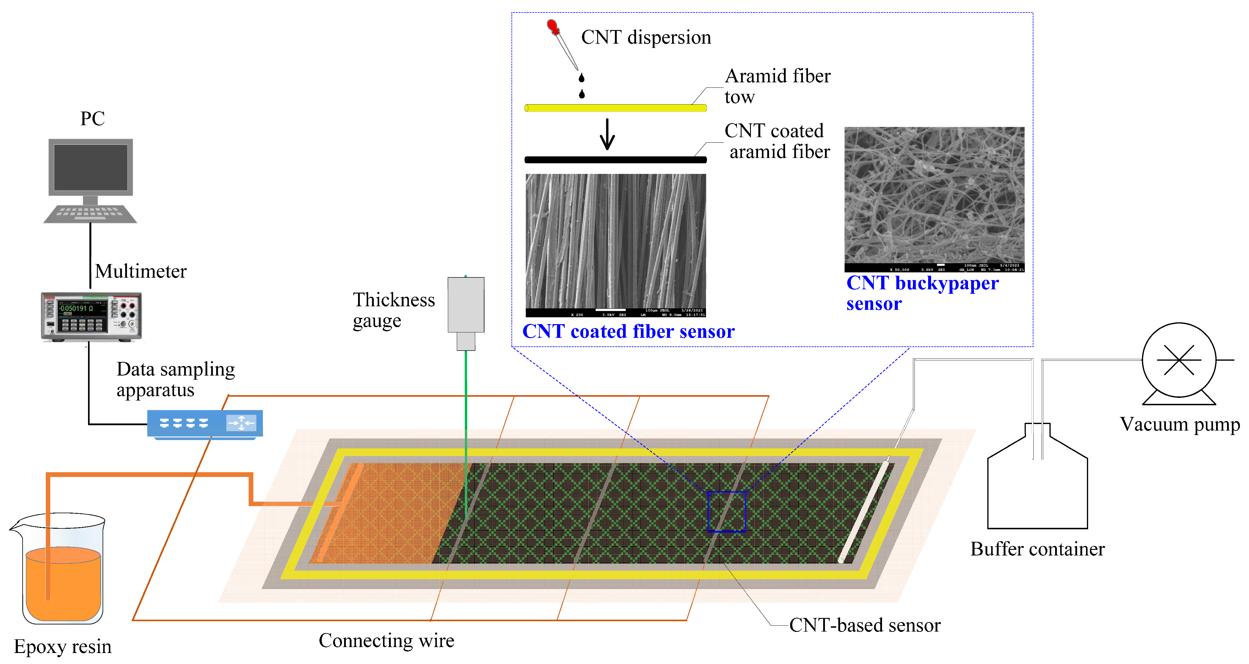 Polymers 17 00459 g001