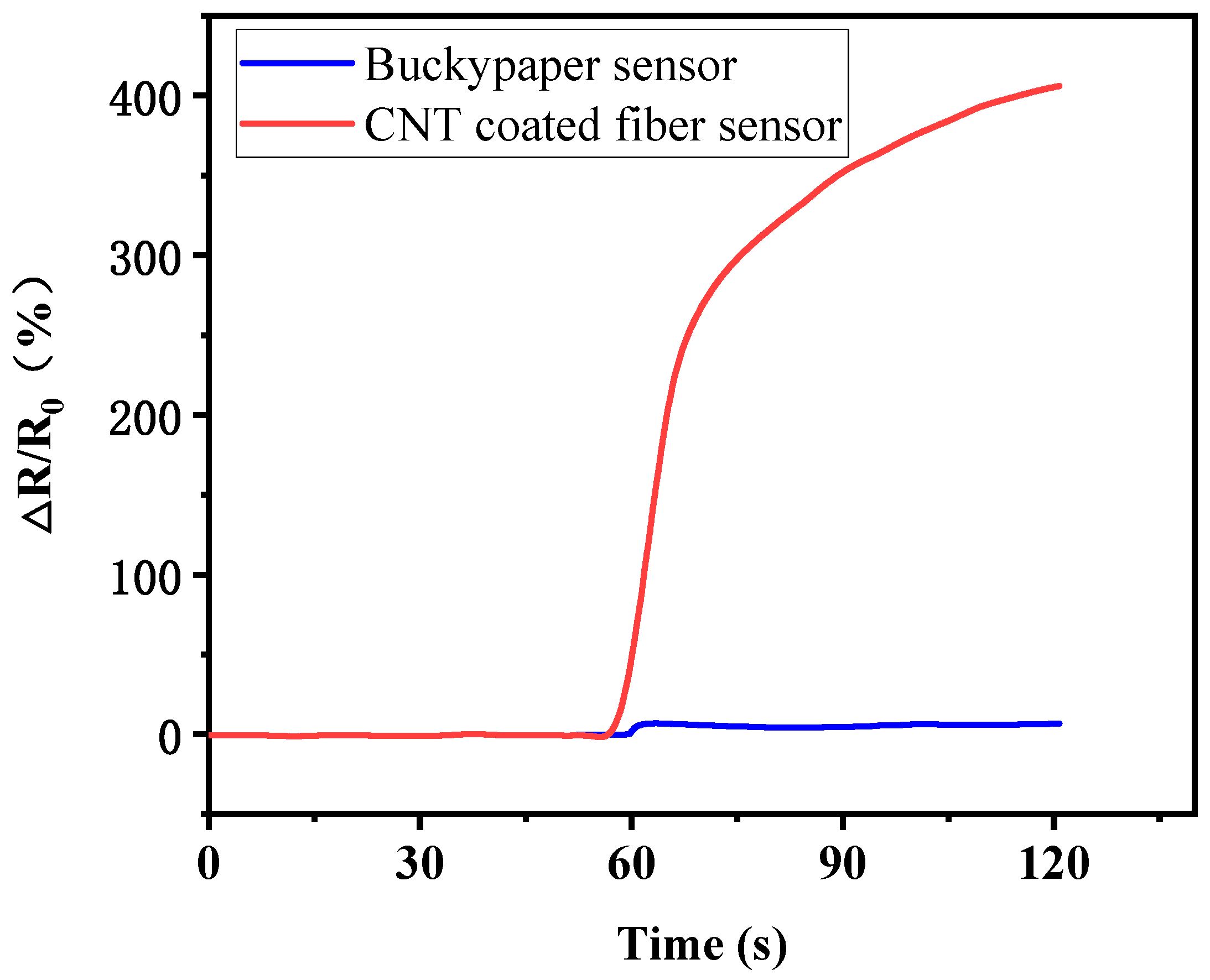 Polymers 17 00459 g002