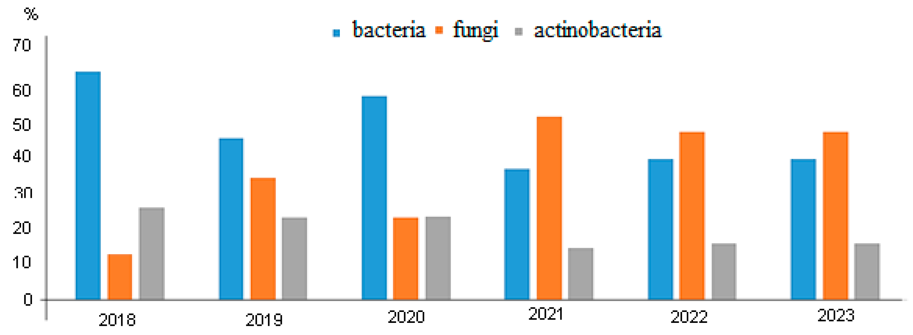 Polymers 17 00460 g005