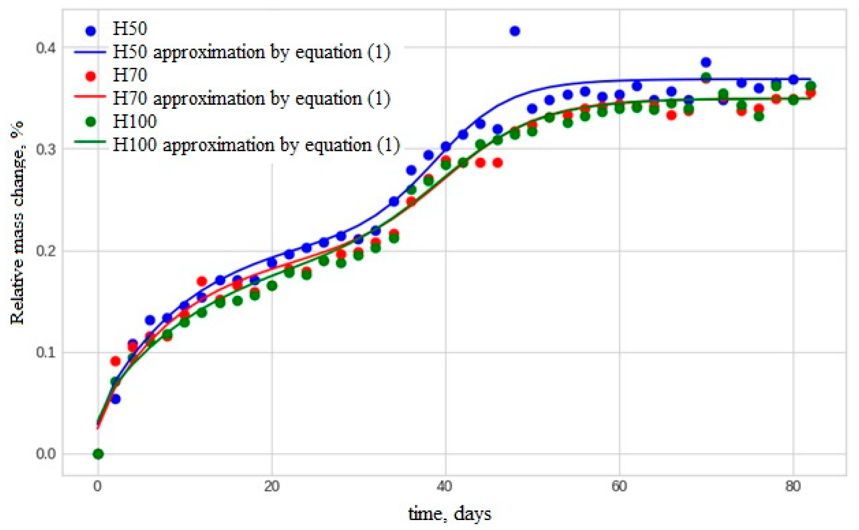 Polymers 17 00460 g006