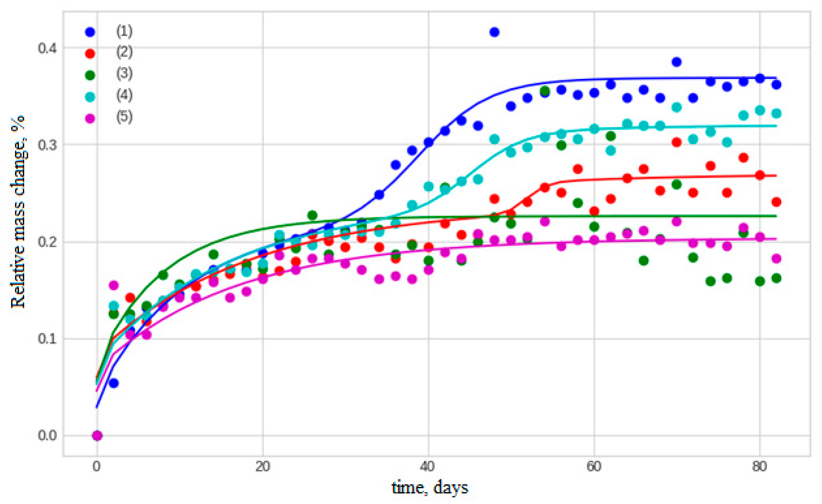 Polymers 17 00460 g008