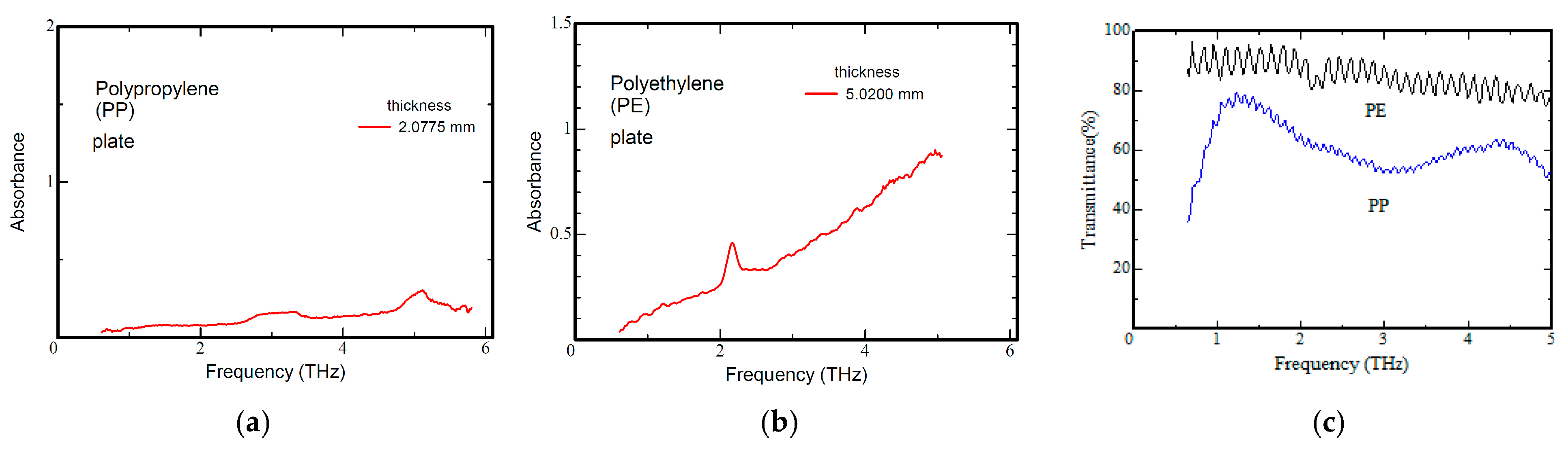 Polymers 17 00462 g004