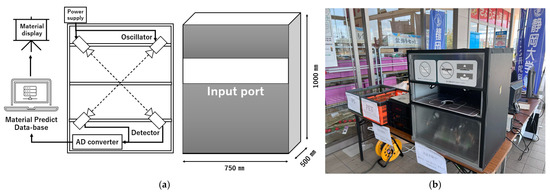 Development of Smart Material Identification Equipment for Sustainable ...