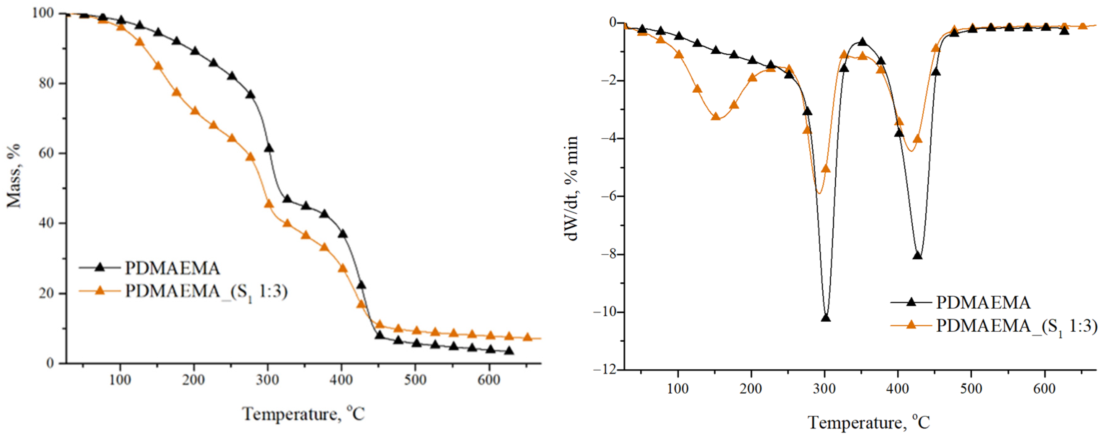 Polymers 17 00463 g005