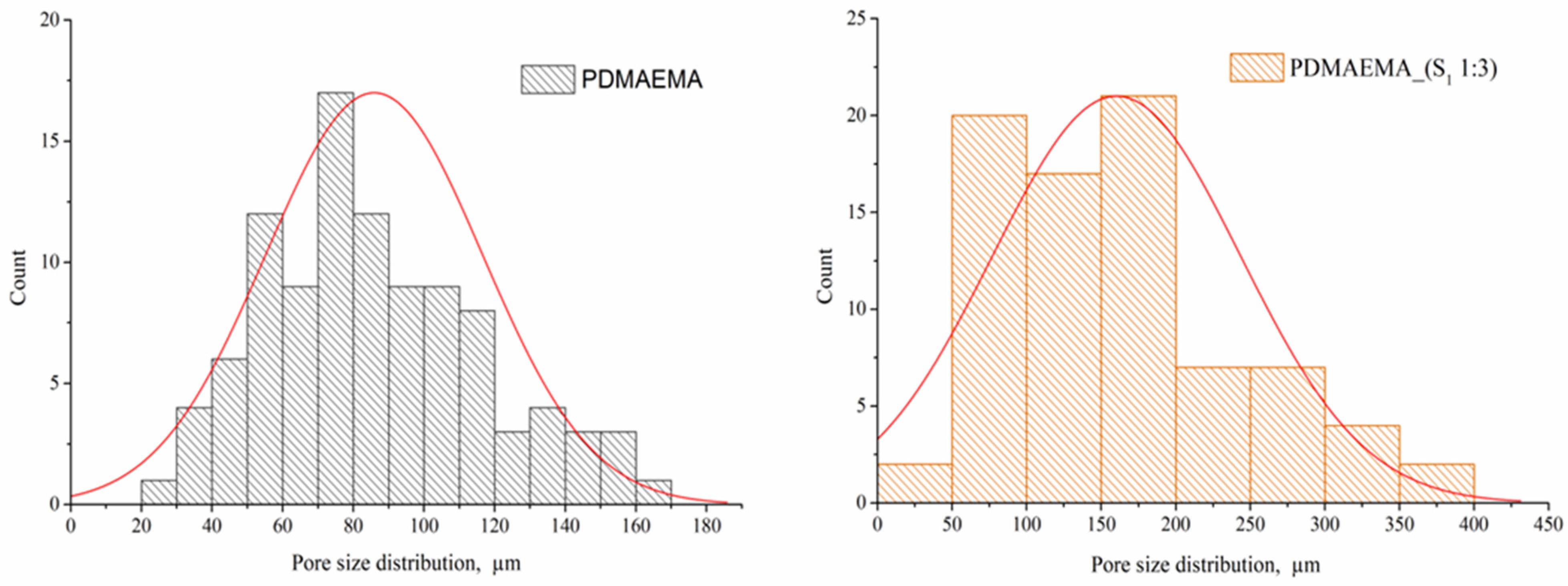 Polymers 17 00463 g007