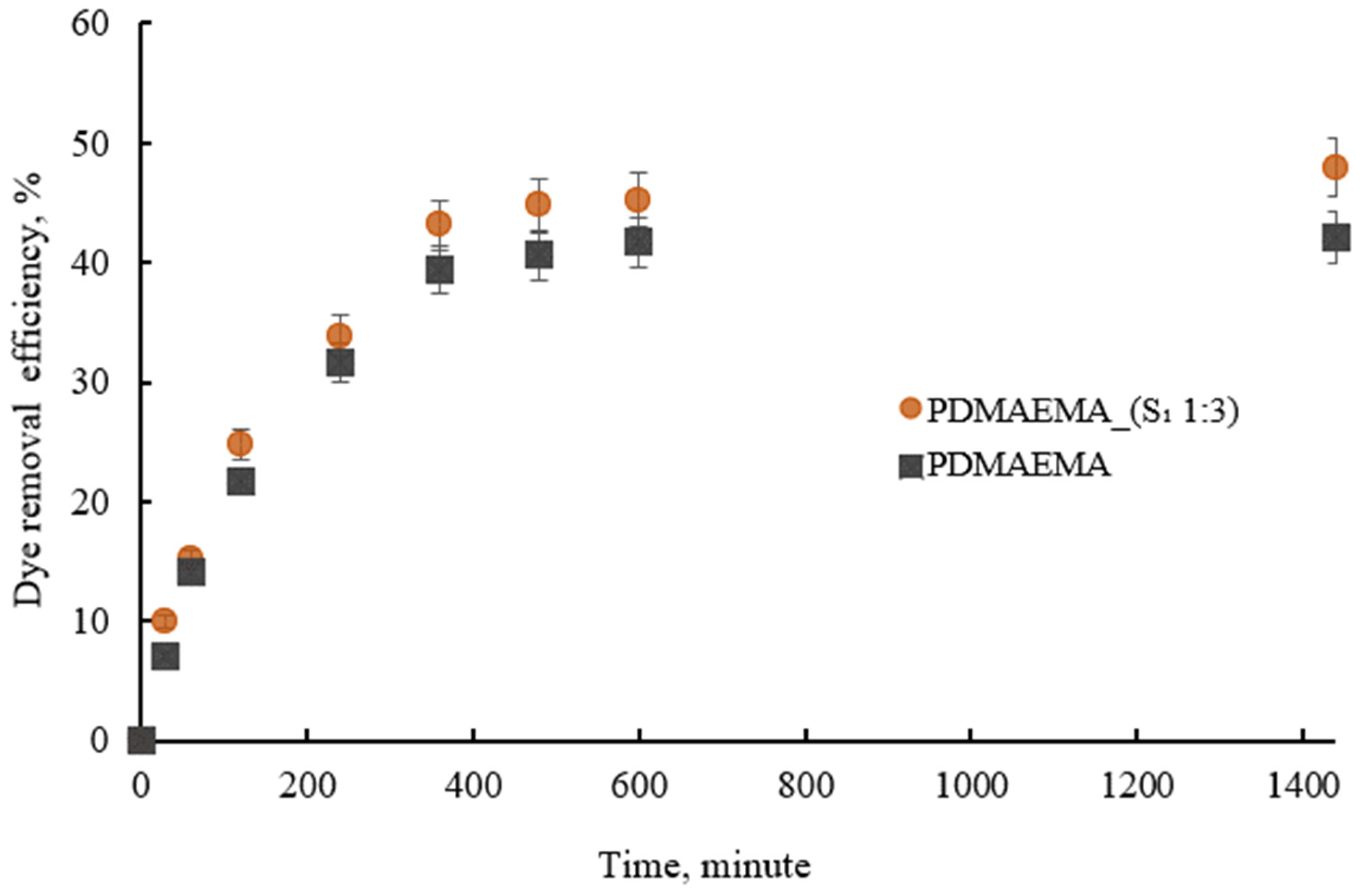 Polymers 17 00463 g012
