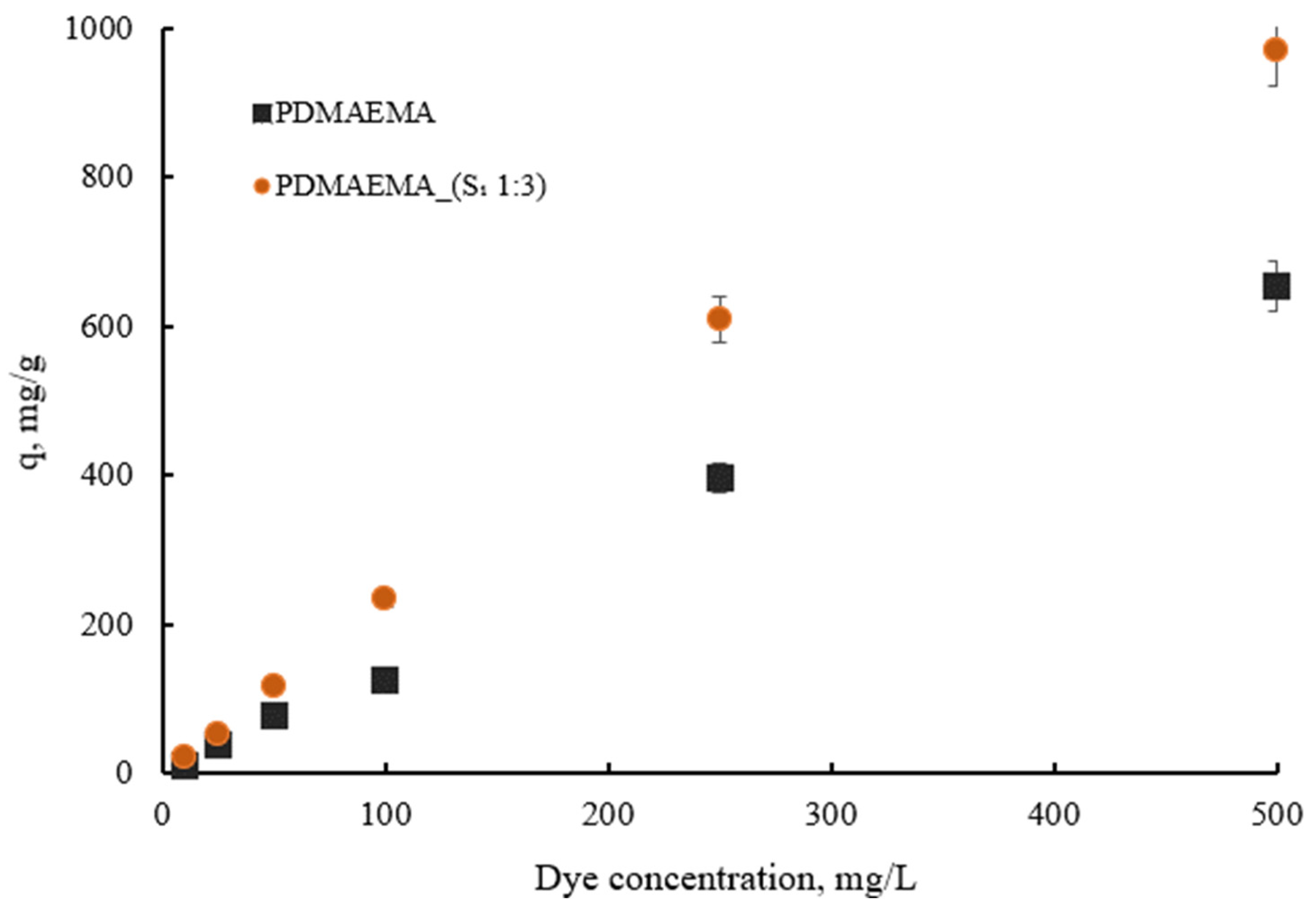 Polymers 17 00463 g013