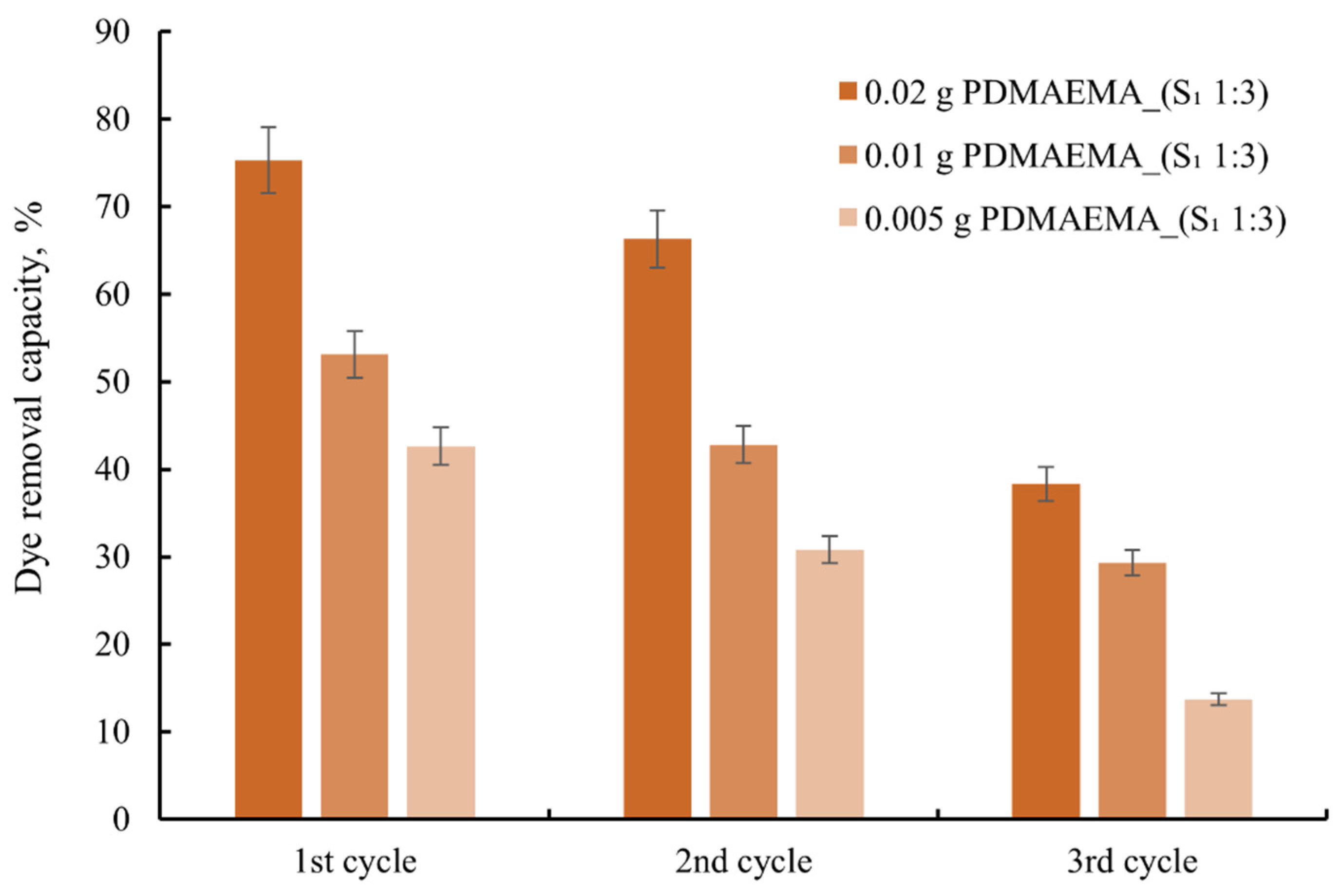 Polymers 17 00463 g014