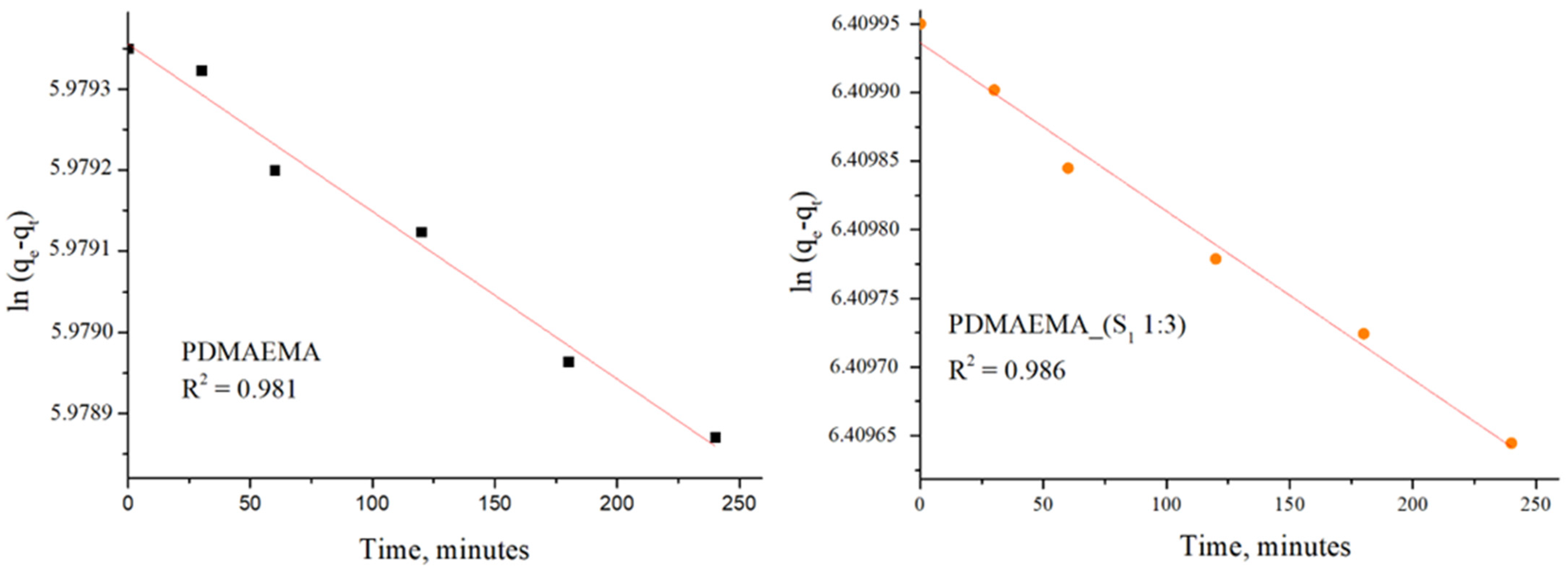 Polymers 17 00463 g015