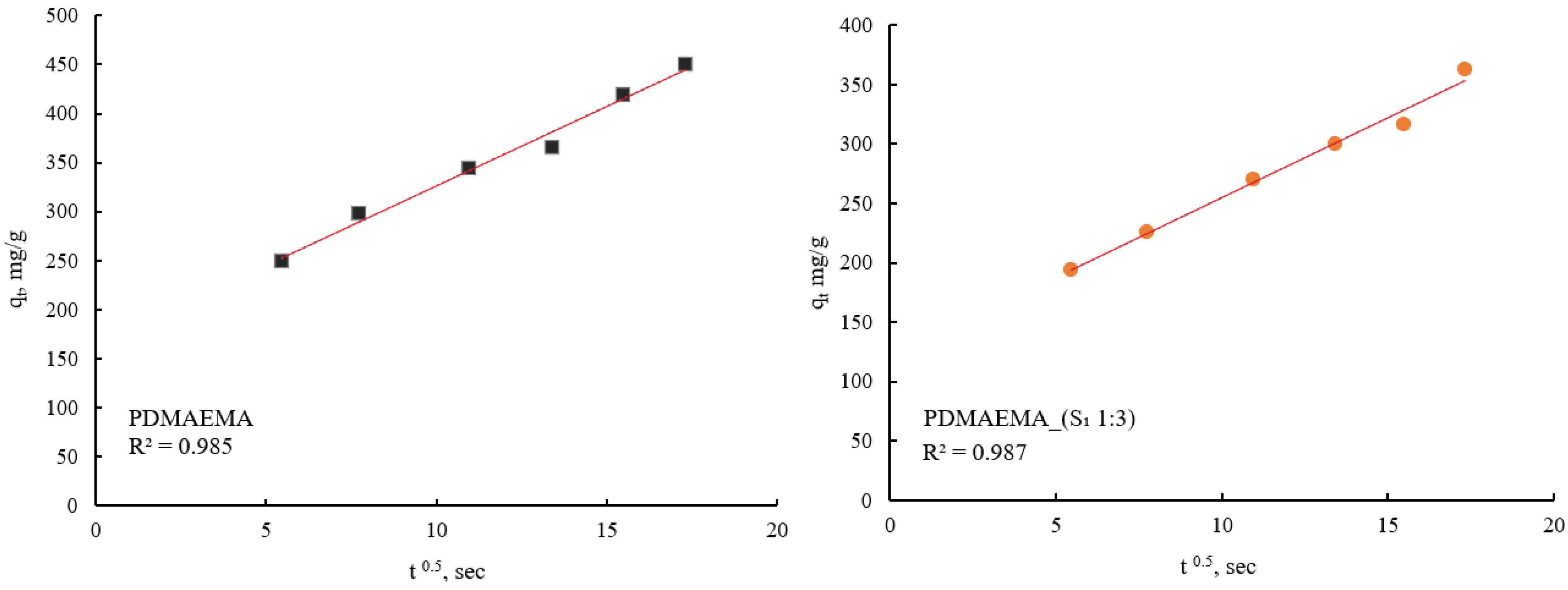 Polymers 17 00463 g017
