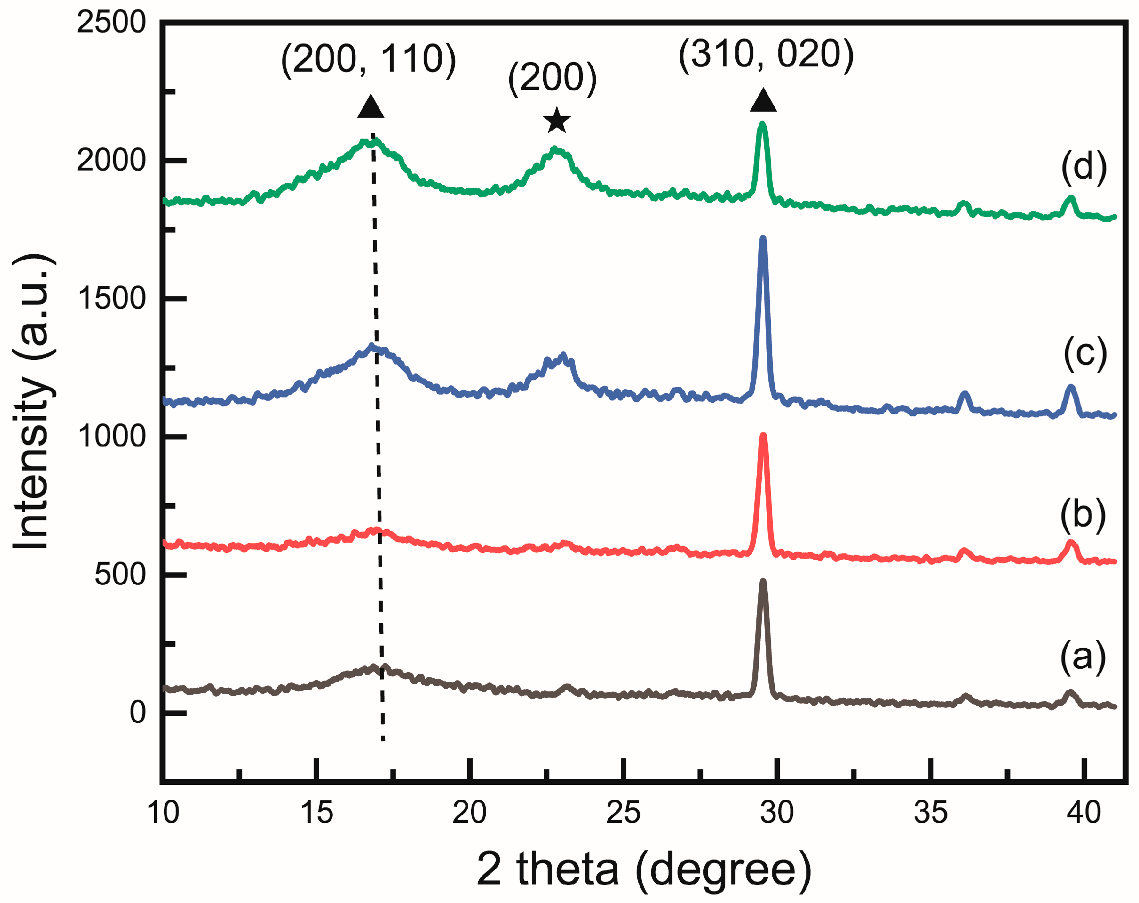 Polymers 17 00465 g002
