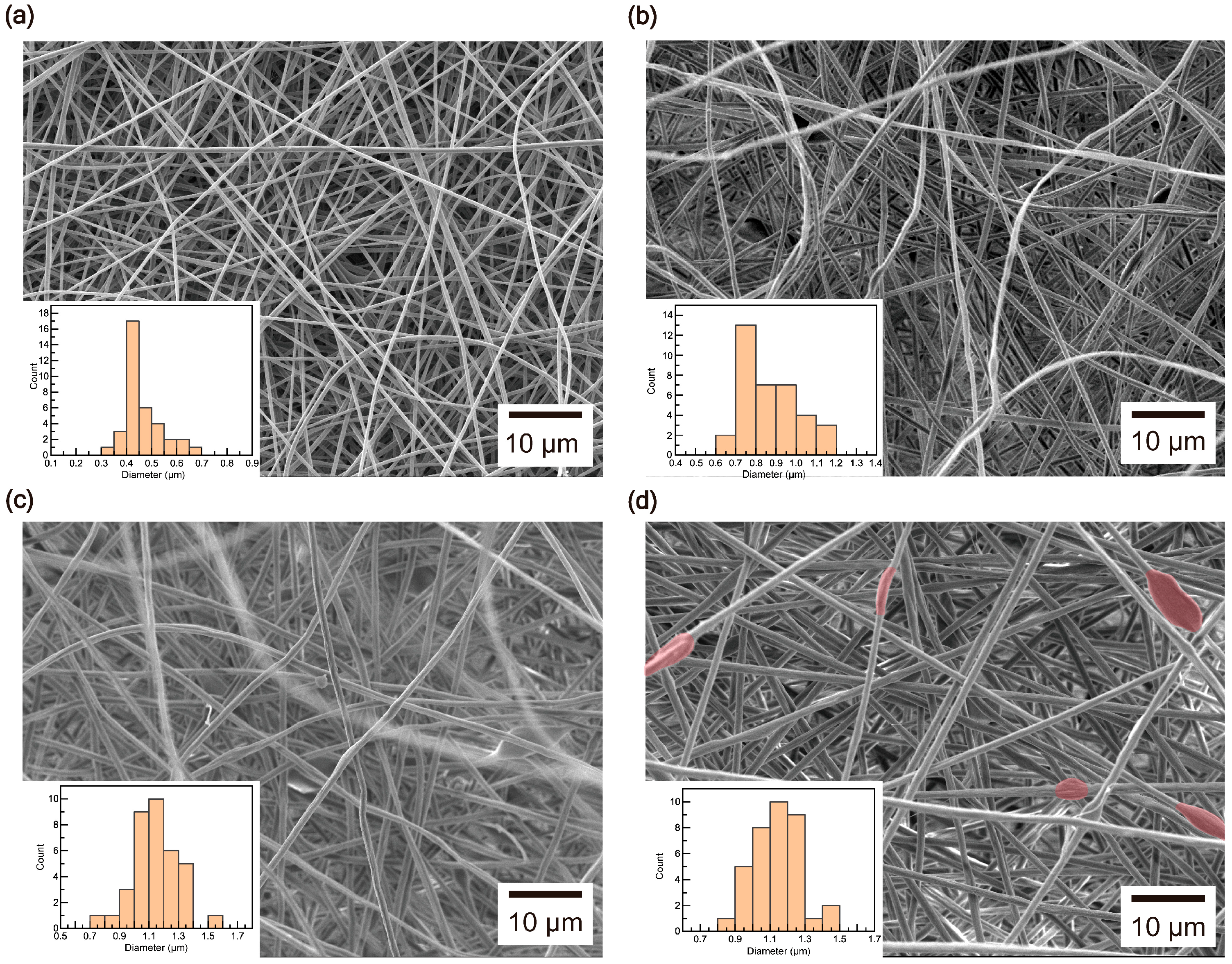 Polymers 17 00465 g003
