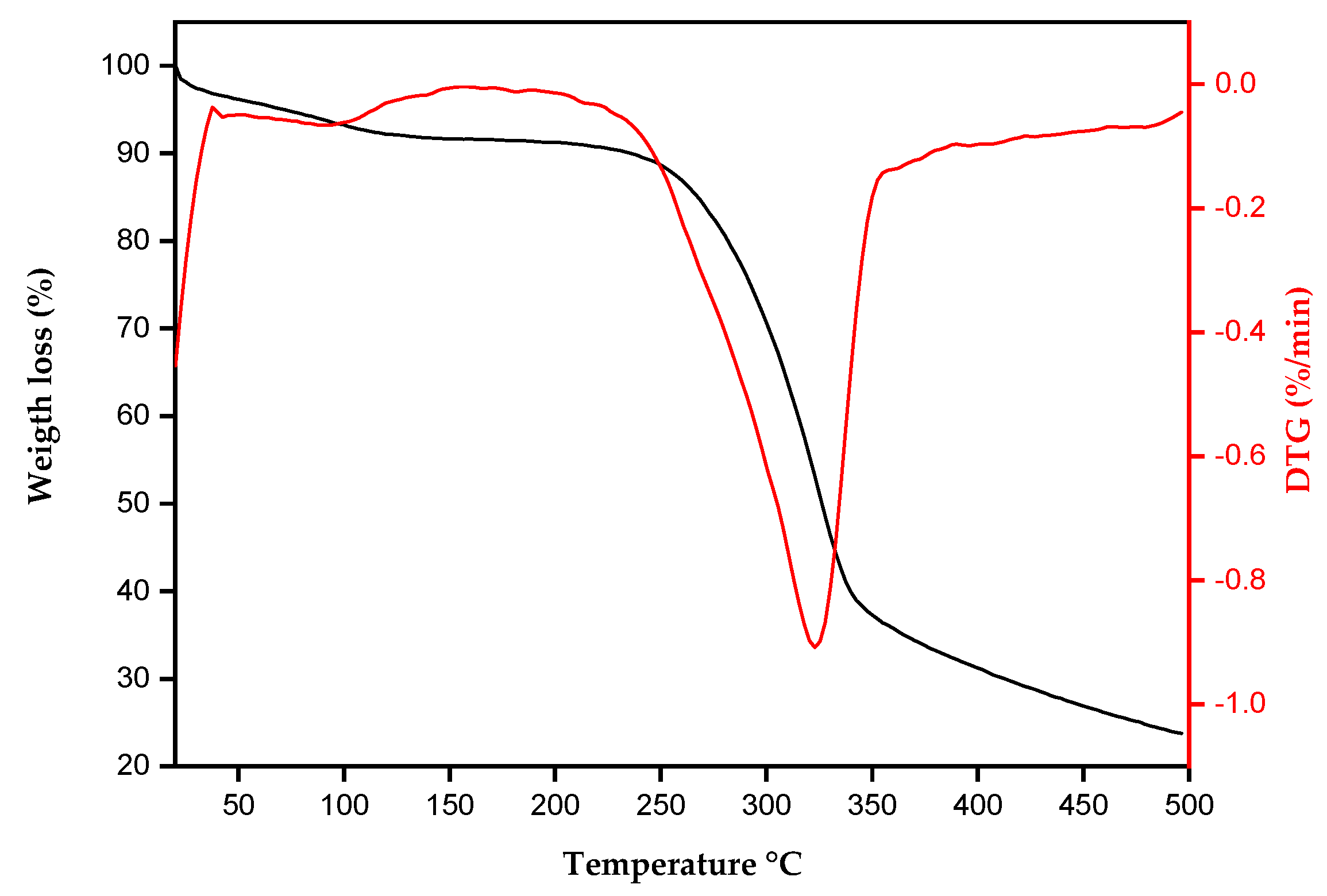 Polymers 17 00466 g003