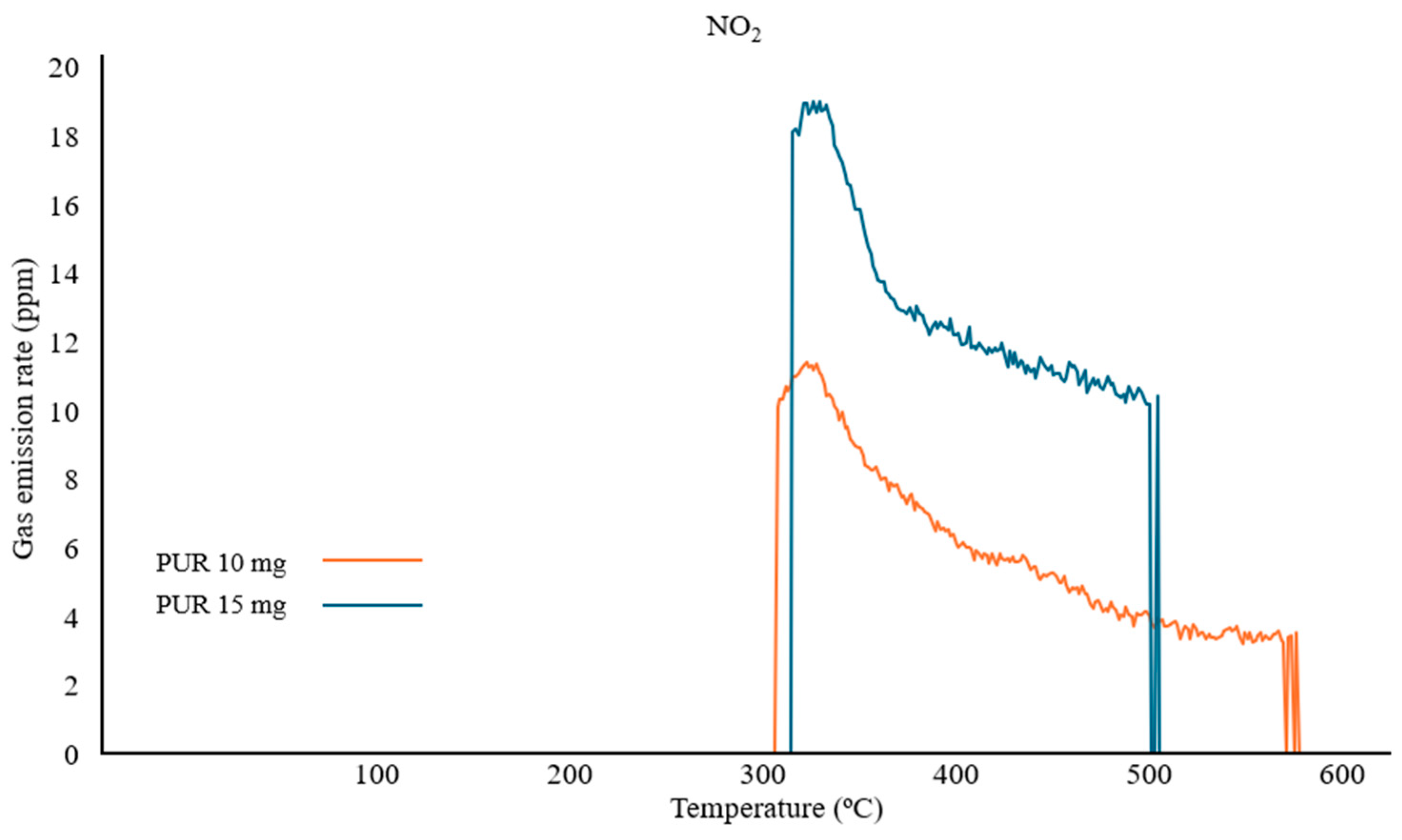 Polymers 17 00467 g005