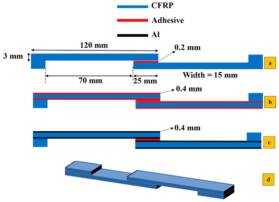 Performance of Hybrid Reinforced Composite Substrates in