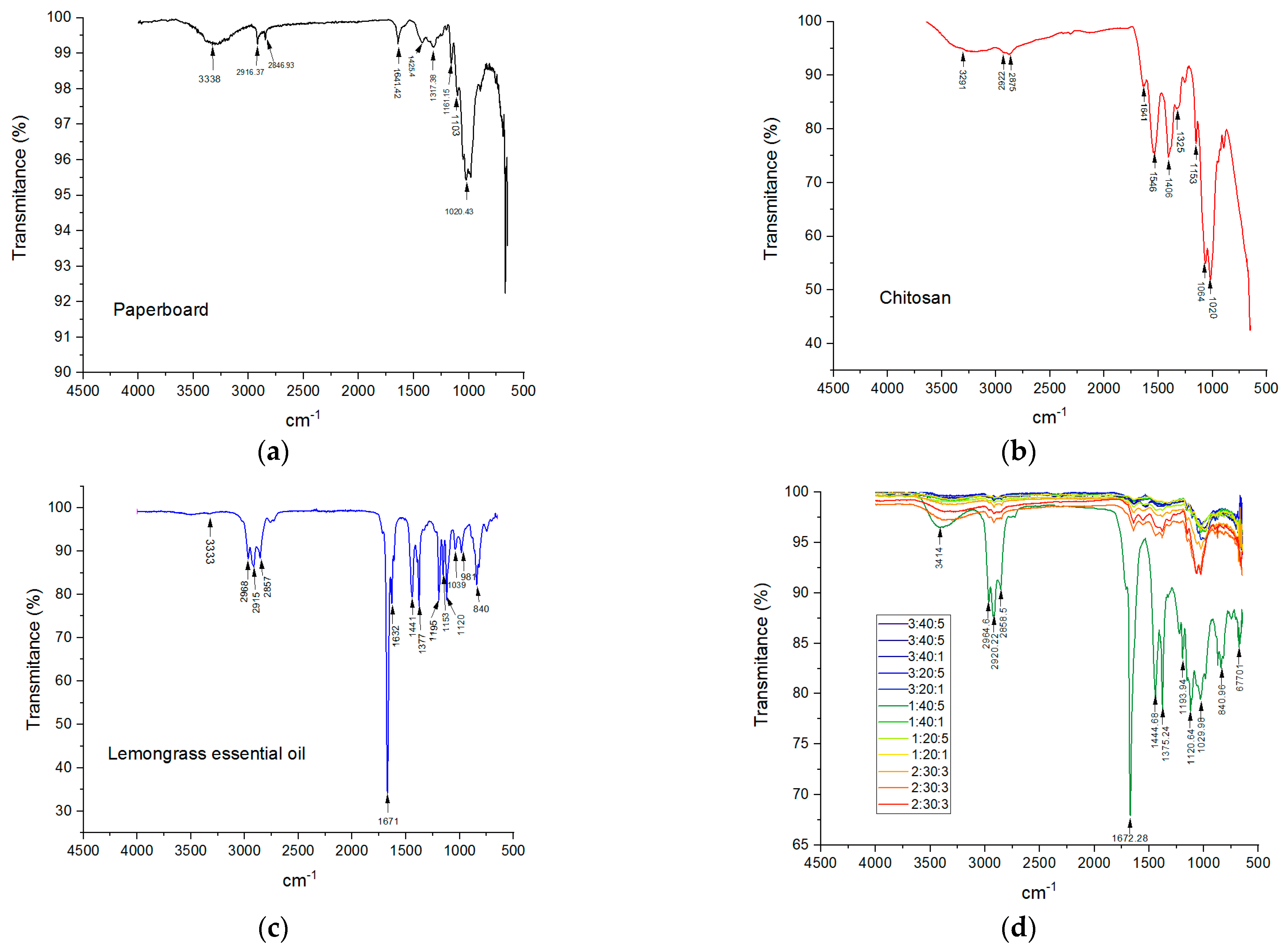 Polymers 17 00473 g006