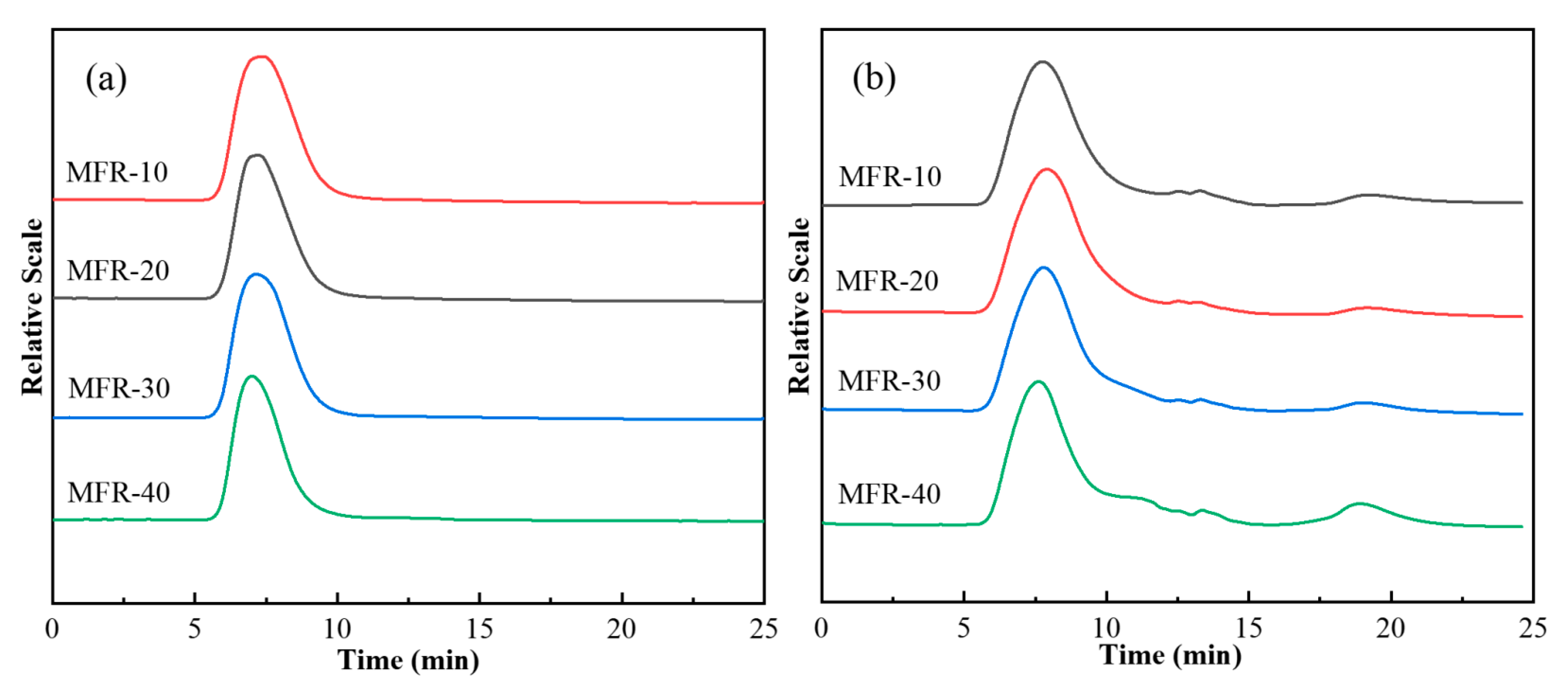 Polymers 17 00475 g003