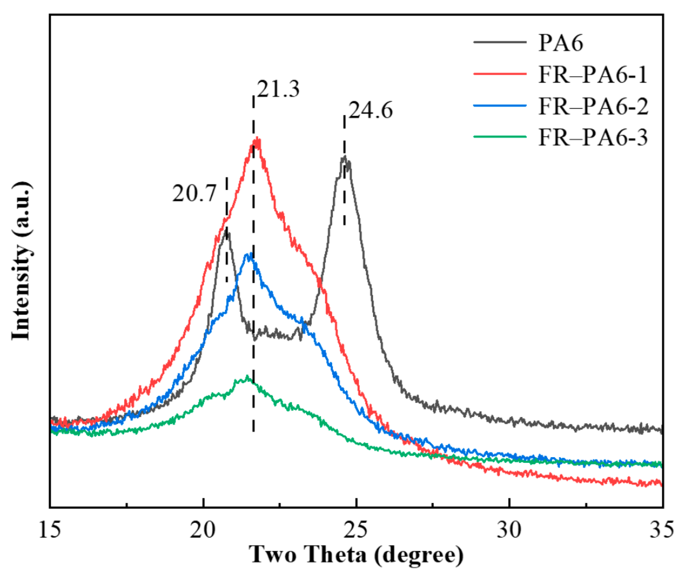 Polymers 17 00475 g008