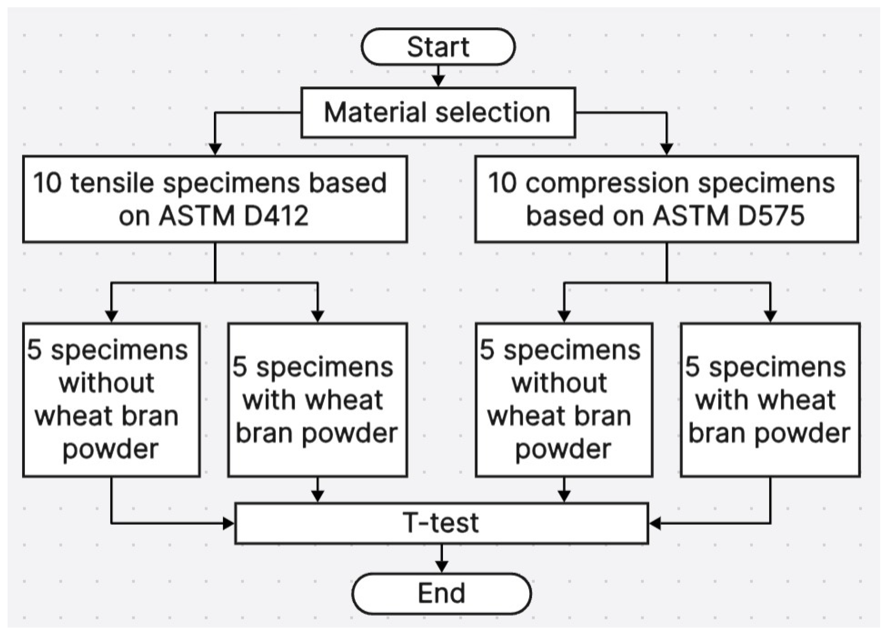 Polymers 17 00476 g001