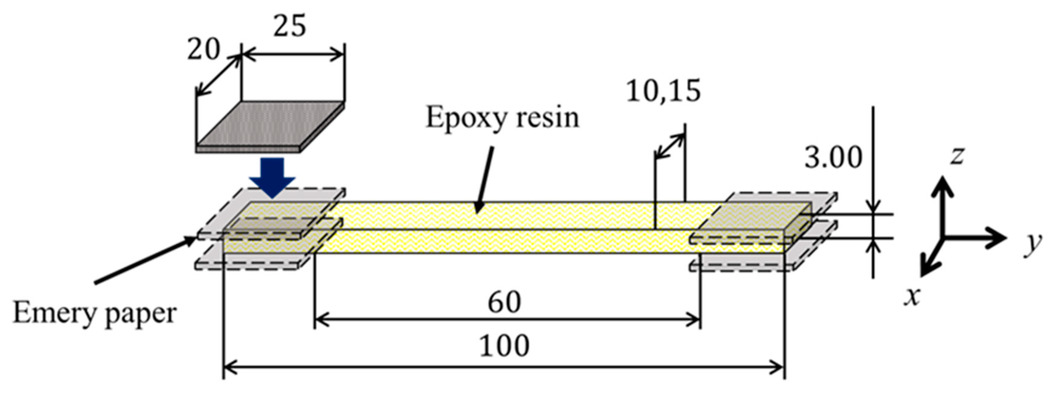 Polymers 17 00477 g001
