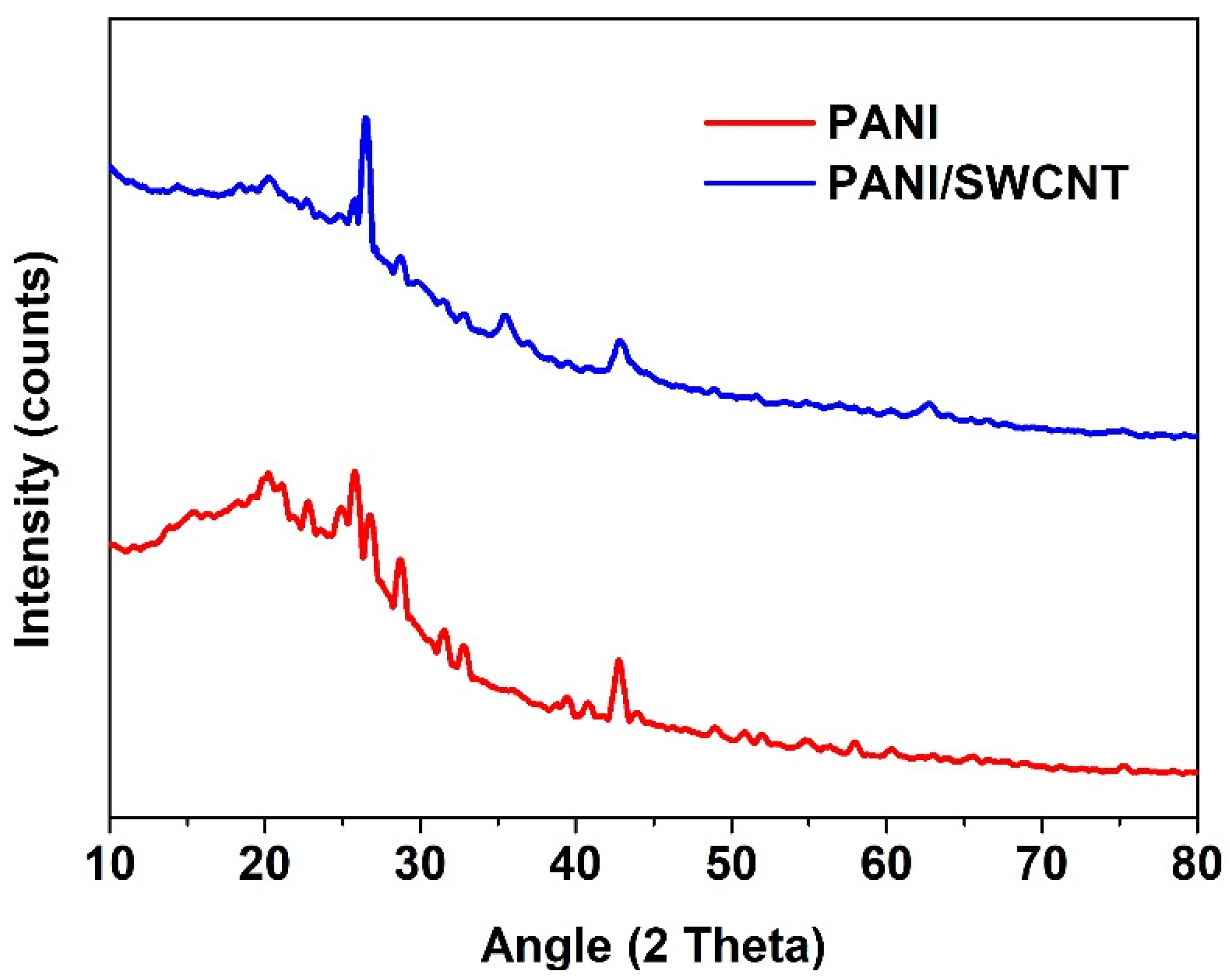Polymers 17 00478 g002