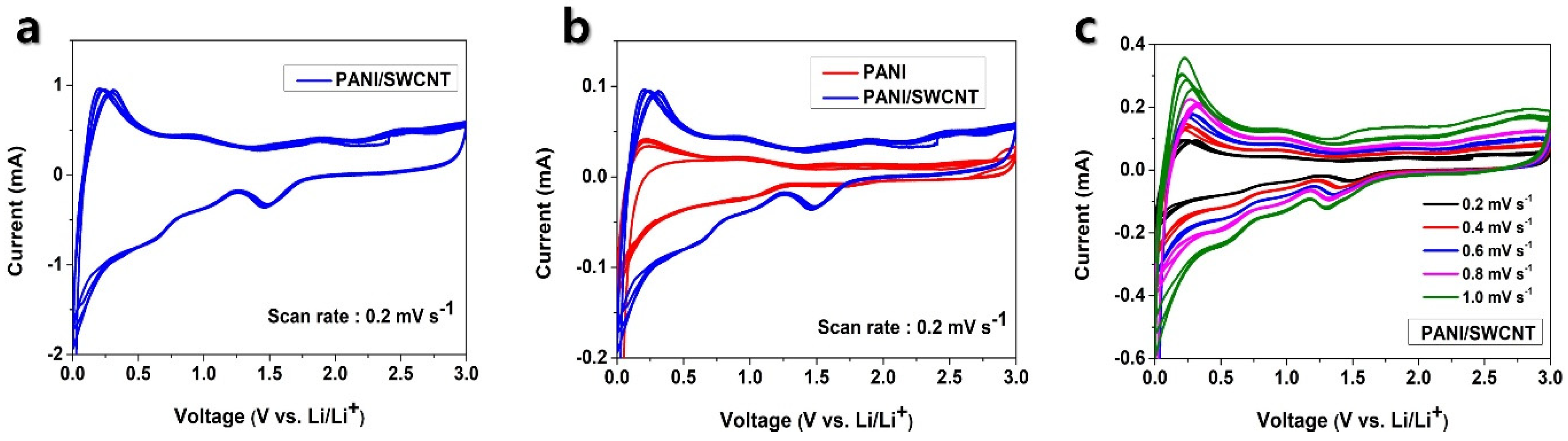 Polymers 17 00478 g003