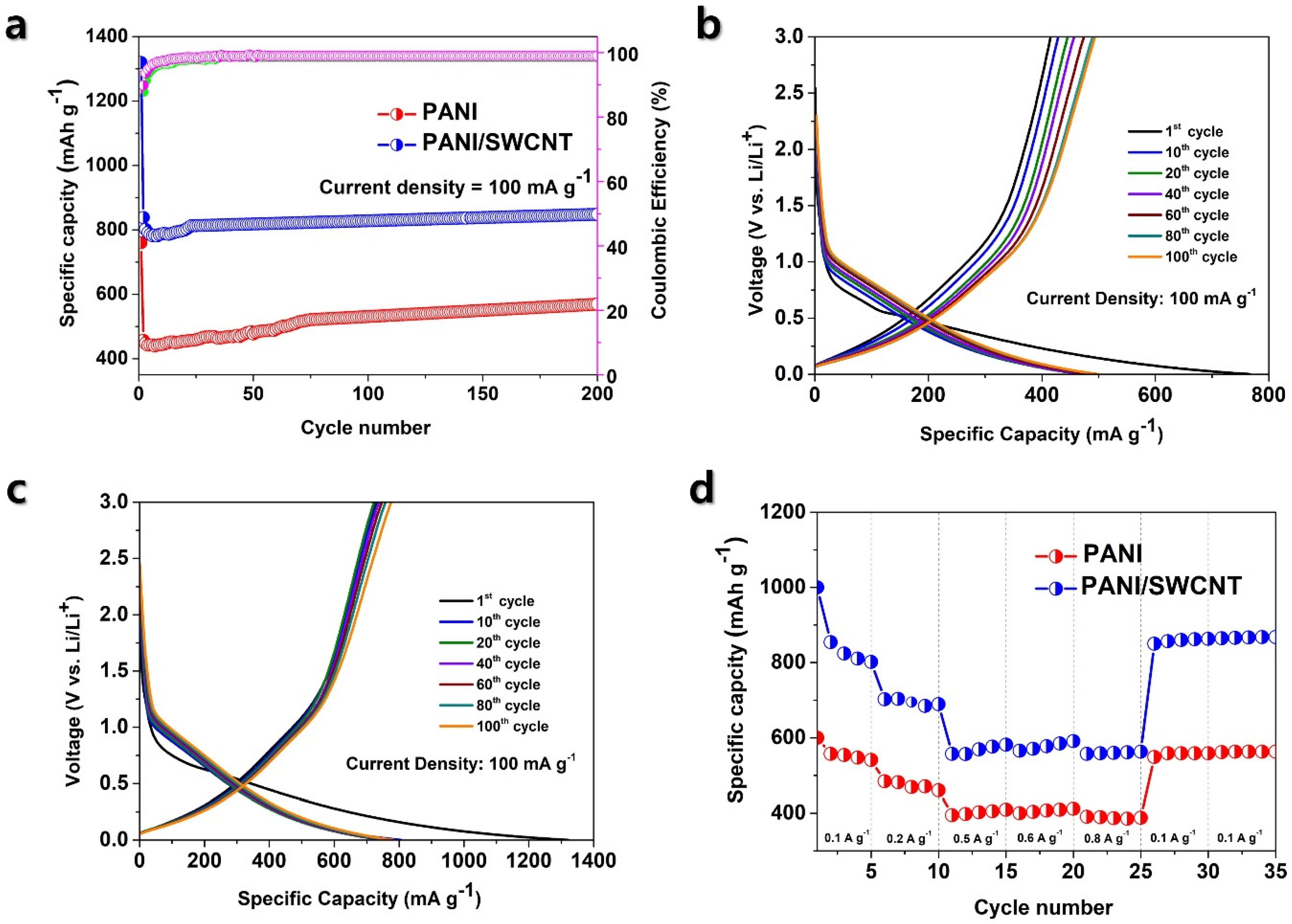 Polymers 17 00478 g004