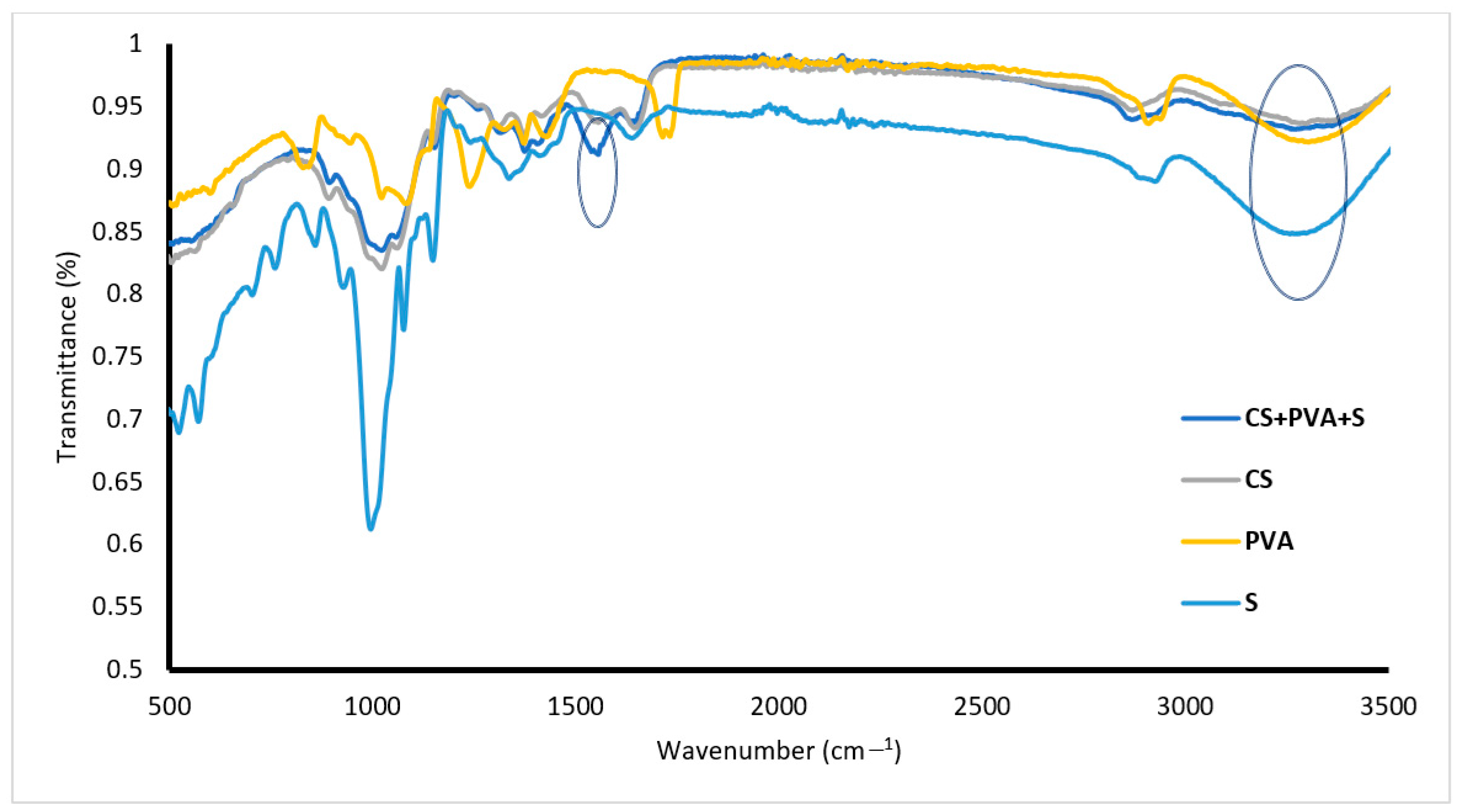 Polymers 17 00479 g002