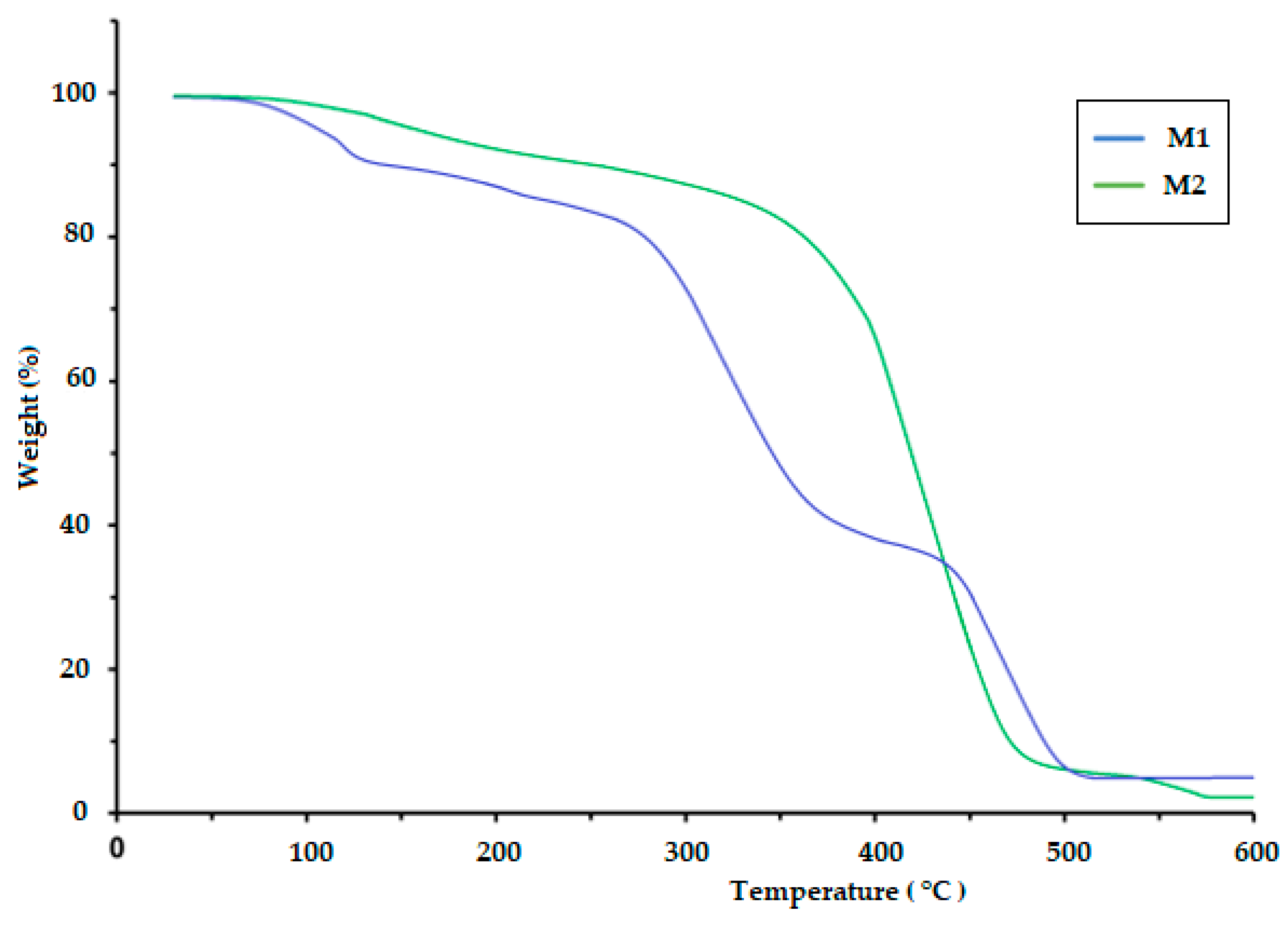 Polymers 17 00479 g004
