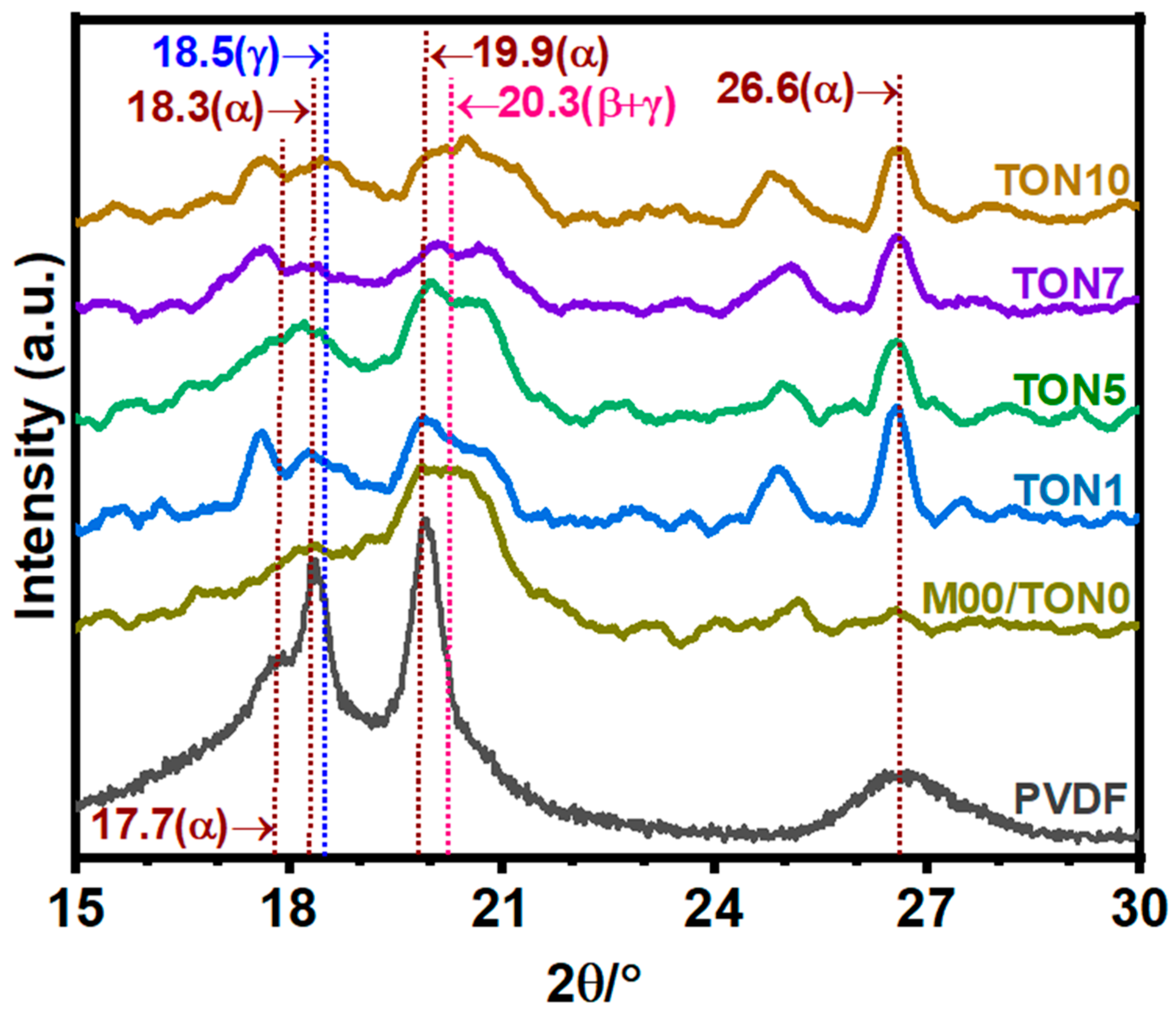 Polymers 17 00481 g005